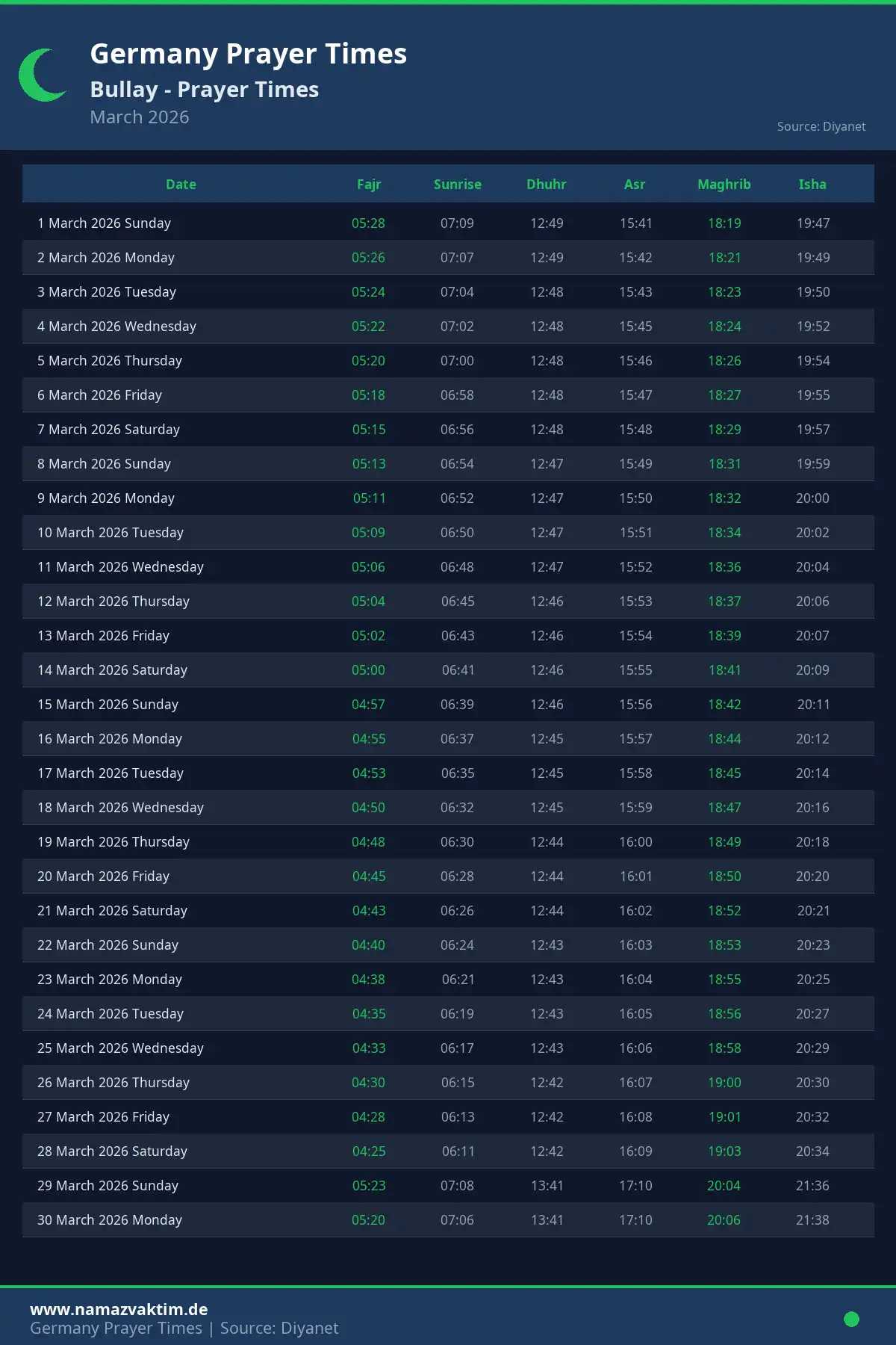 Bullay March 2026 Prayer Times Calendar