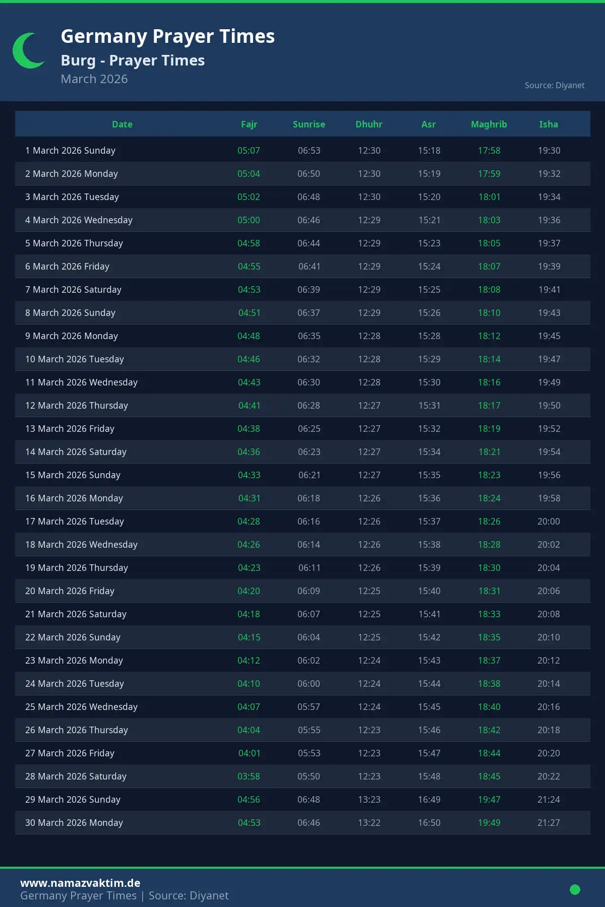 Burg March 2026 Prayer Times Calendar