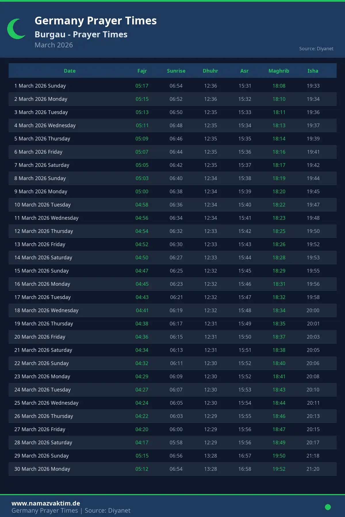 Burgau March 2026 Prayer Times Calendar