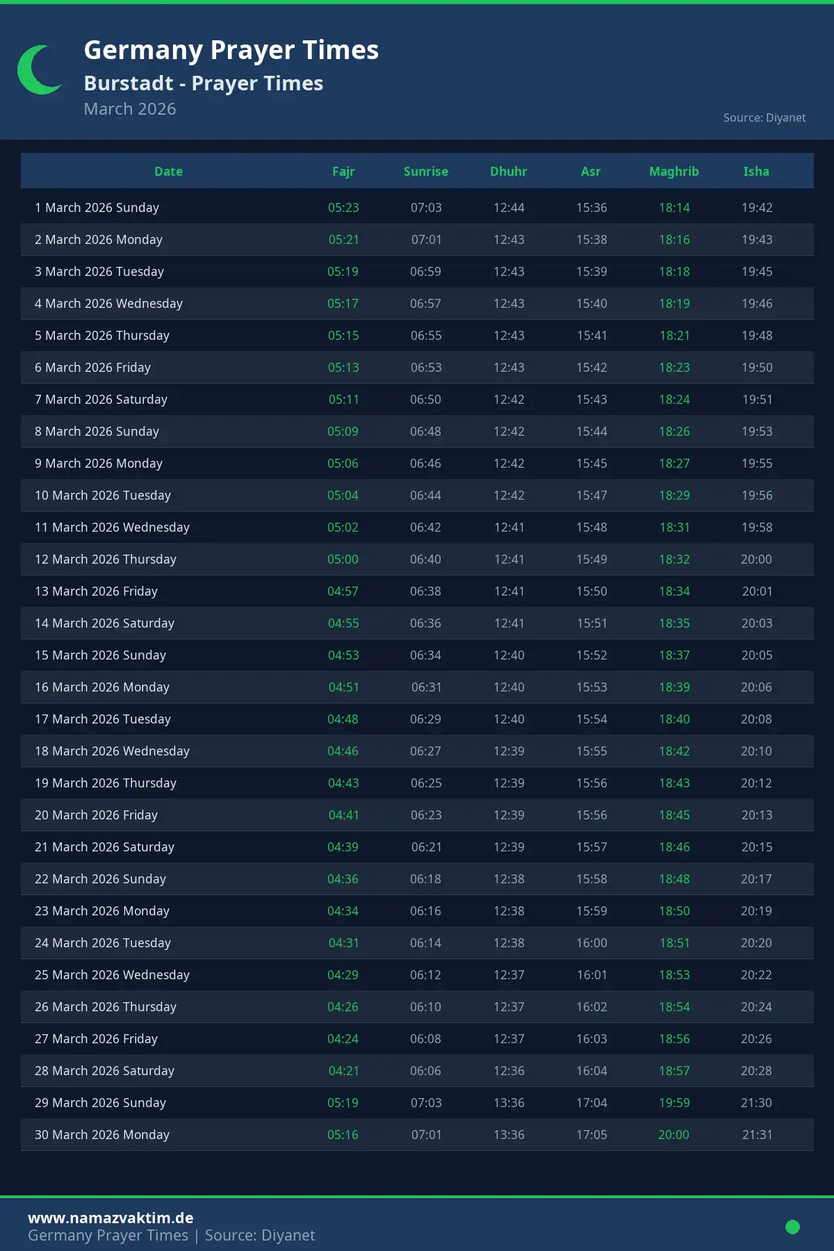 Burstadt March 2026 Prayer Times Calendar