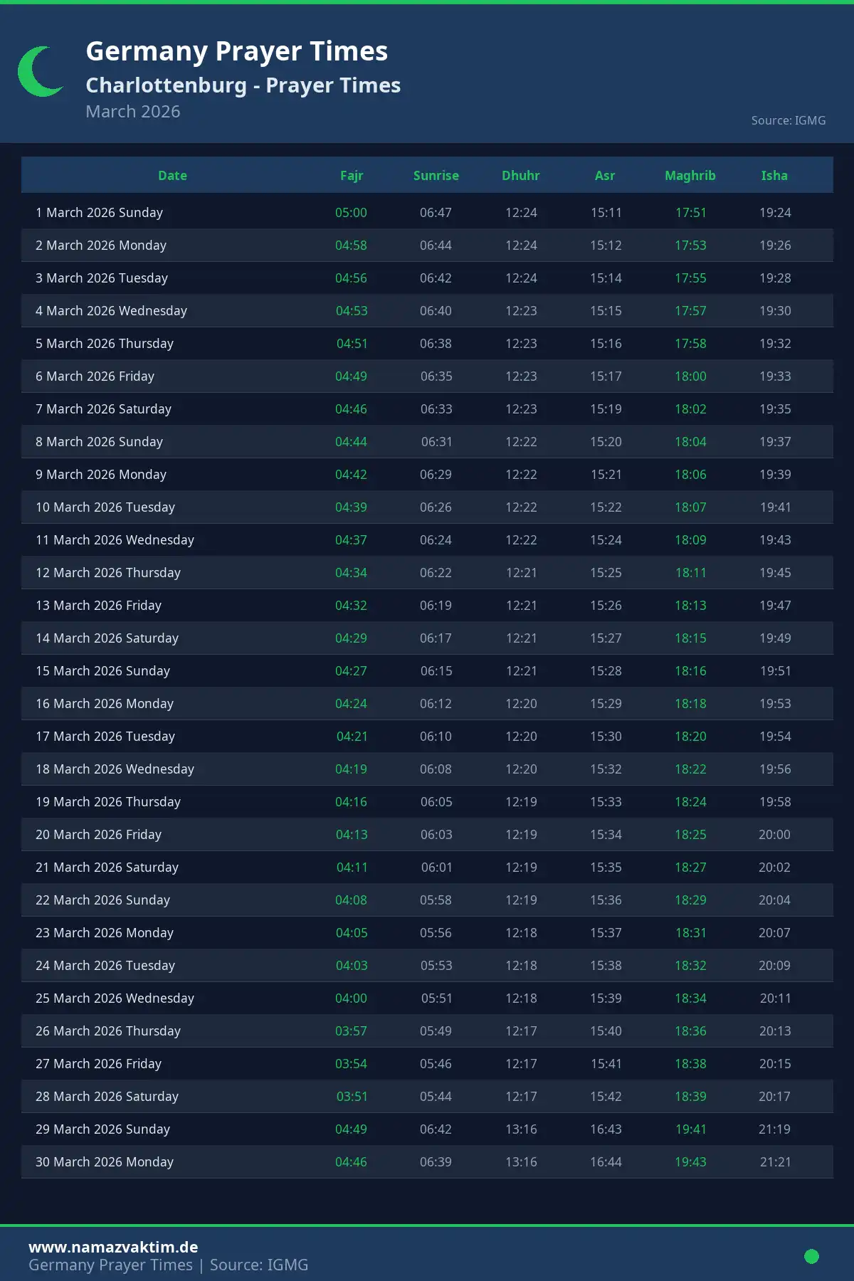 Charlottenburg March 2026 Prayer Times Calendar
