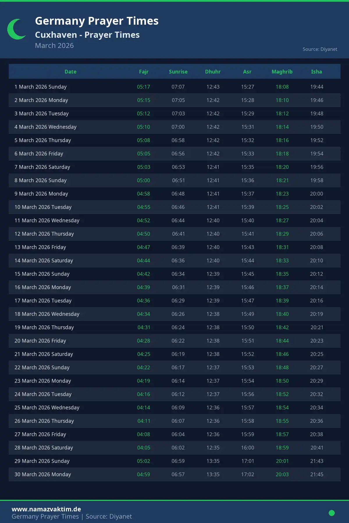 Cuxhaven March 2026 Prayer Times Calendar