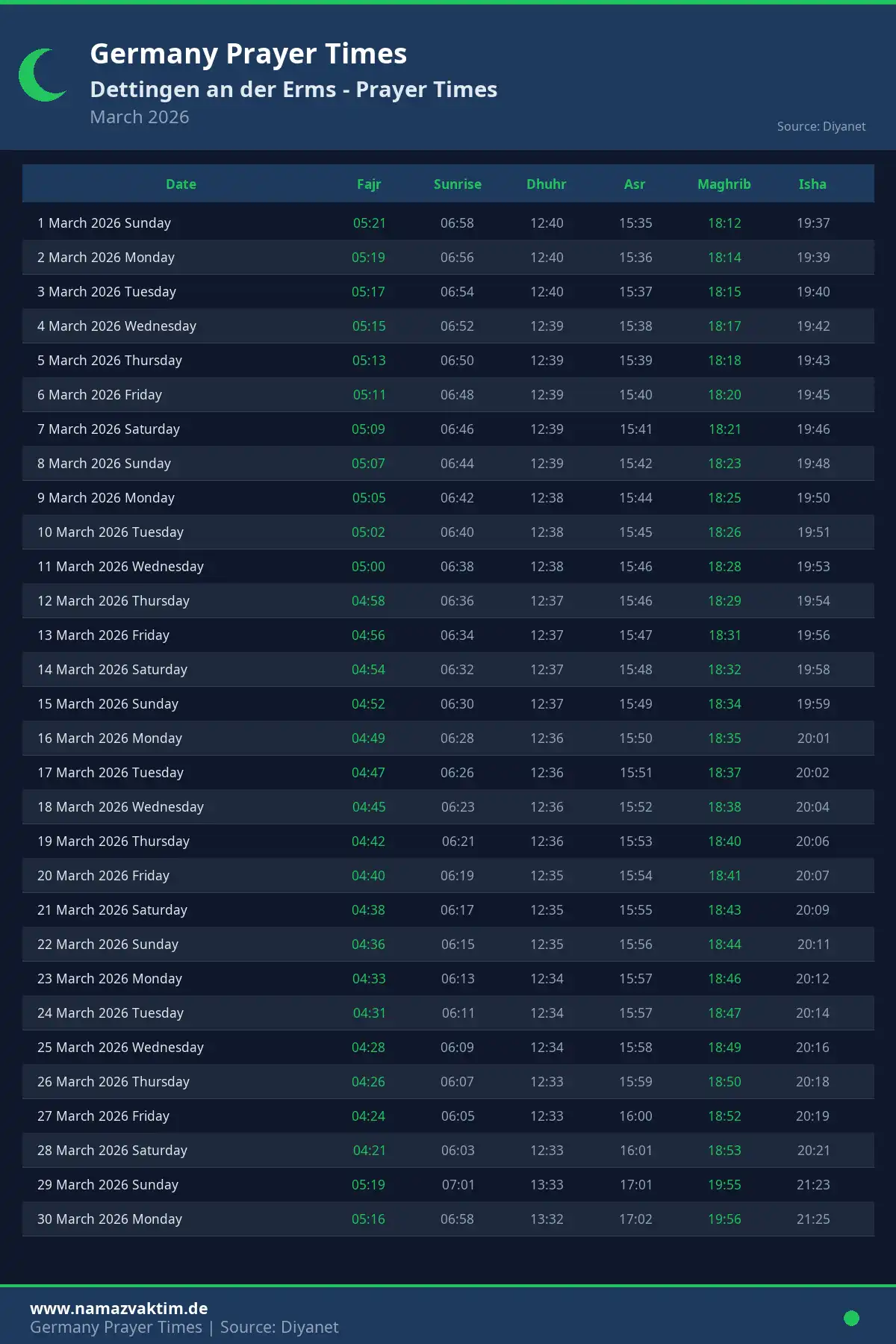 Dettingen an der Erms March 2026 Prayer Times Calendar