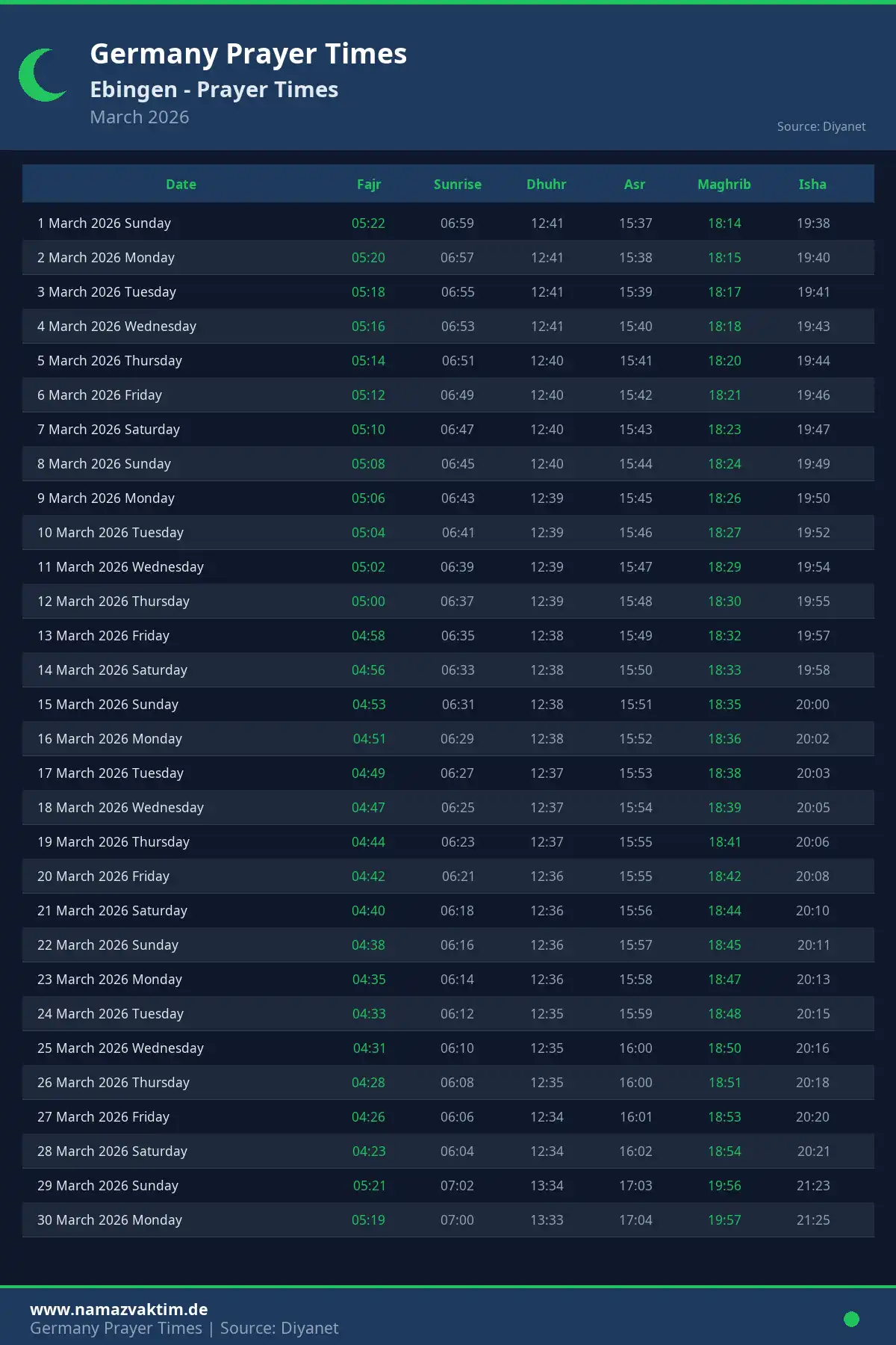 Ebingen March 2026 Prayer Times Calendar
