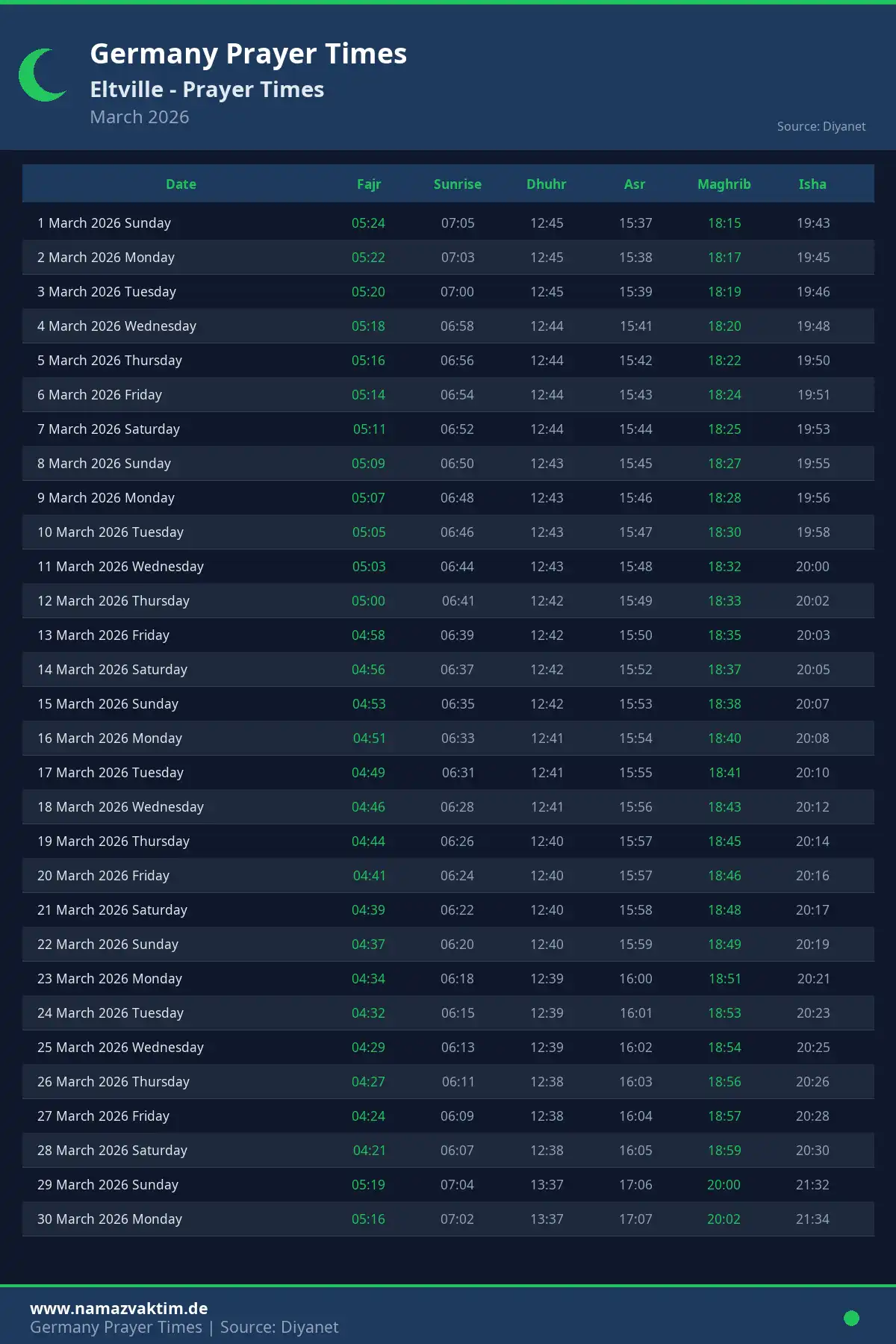 Eltville March 2026 Prayer Times Calendar