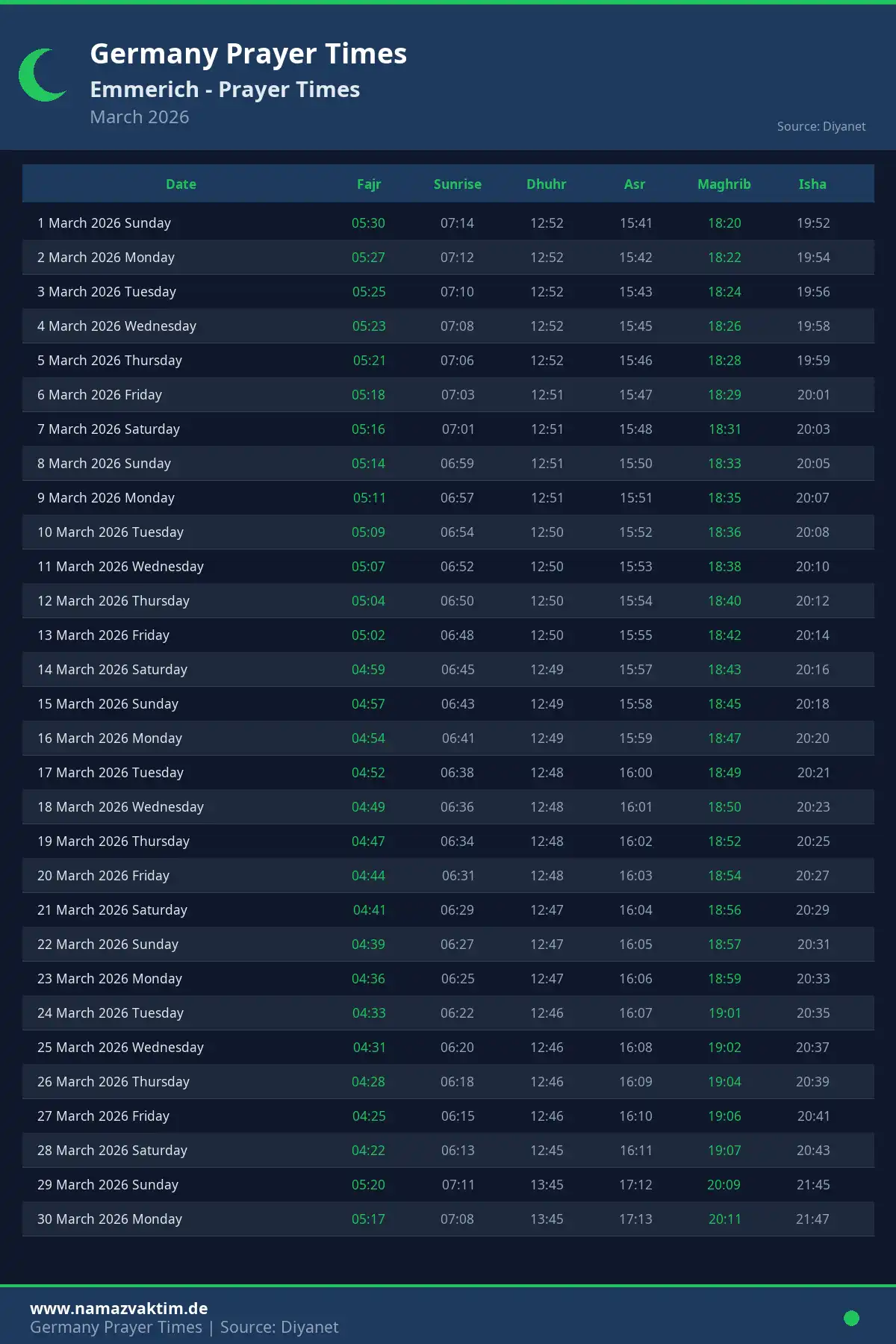 Emmerich March 2026 Prayer Times Calendar
