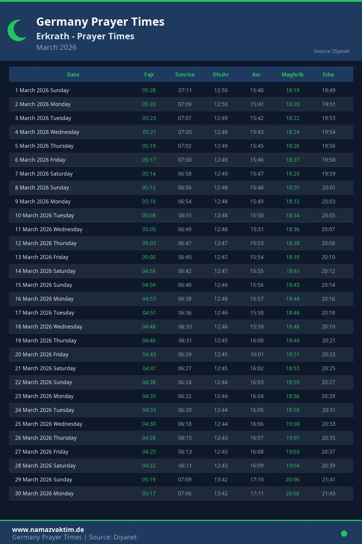 Erkrath March 2026 Prayer Times Calendar