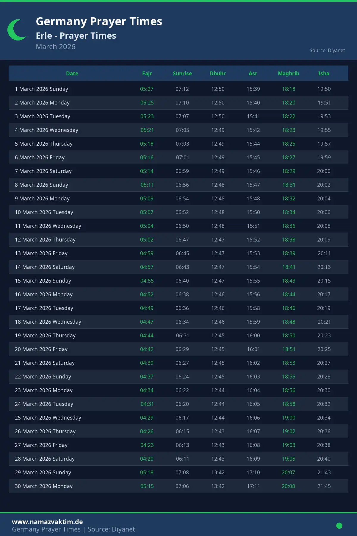 Erle March 2026 Prayer Times Calendar