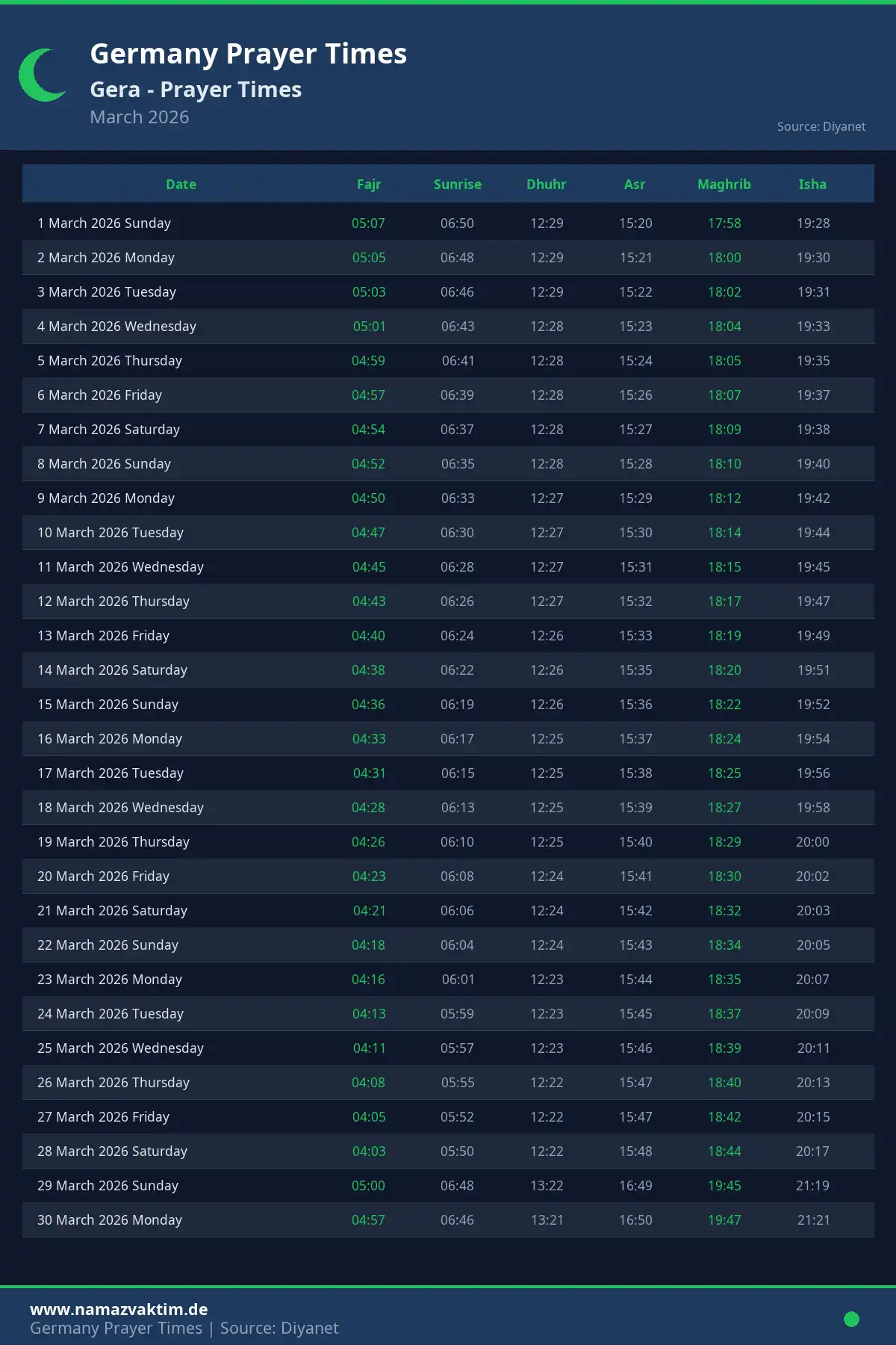 Gera March 2026 Prayer Times Calendar