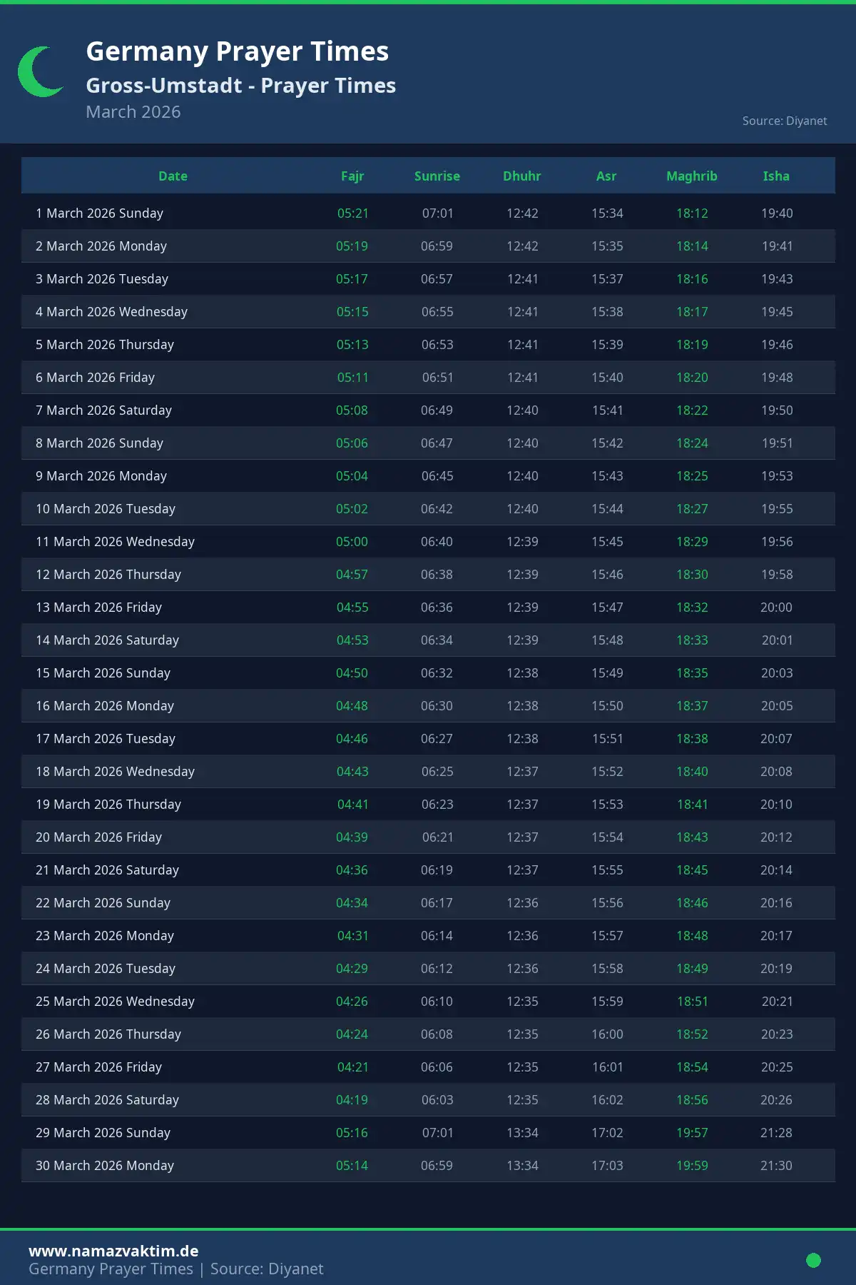 Gross-Umstadt March 2026 Prayer Times Calendar