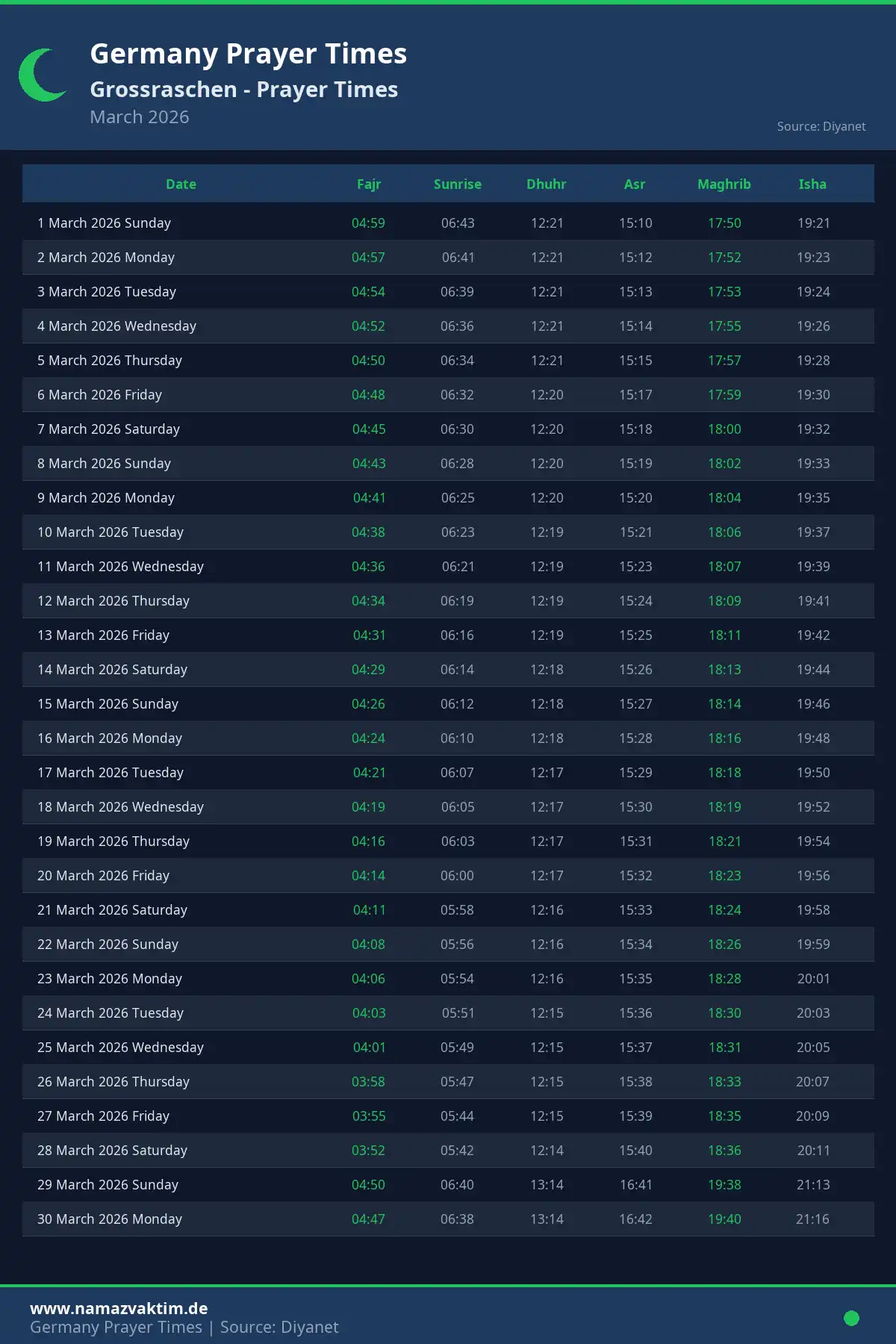 Grossraschen March 2026 Prayer Times Calendar
