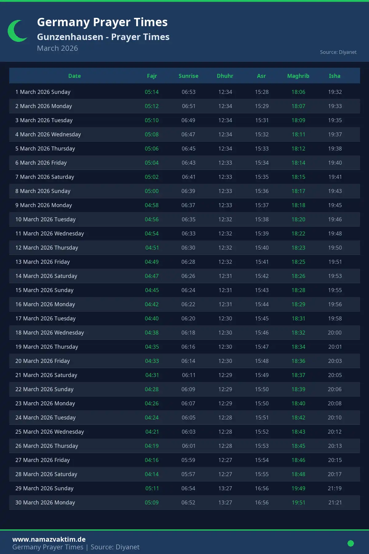 Gunzenhausen March 2026 Prayer Times Calendar