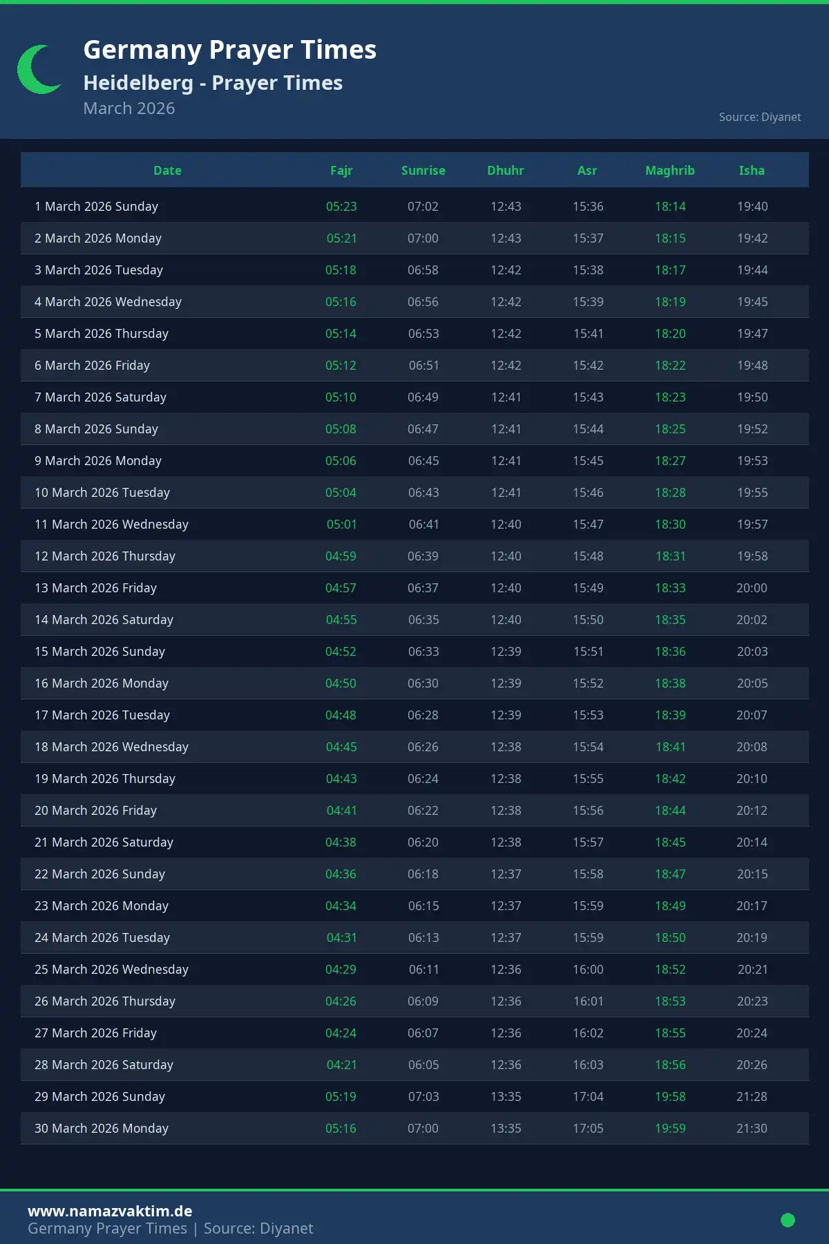 Heidelberg March 2026 Prayer Times Calendar
