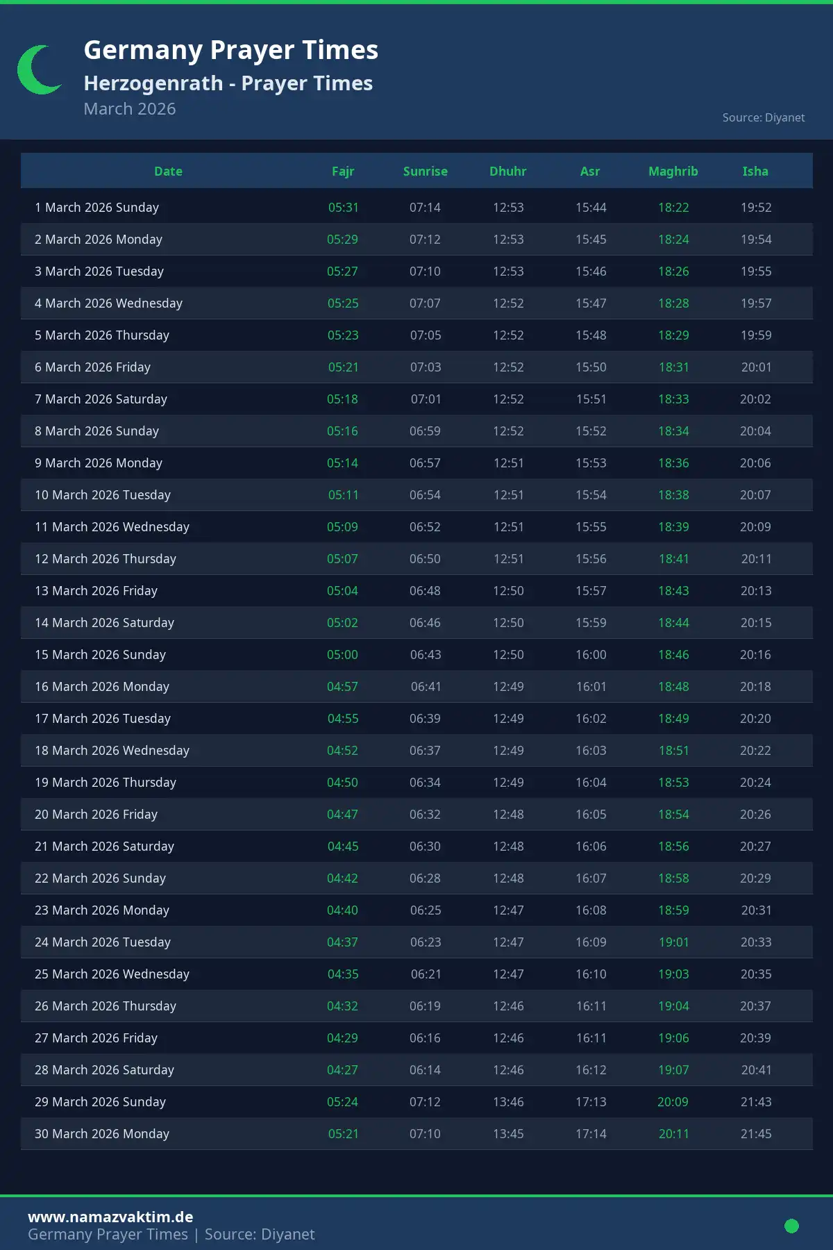 Herzogenrath March 2026 Prayer Times Calendar