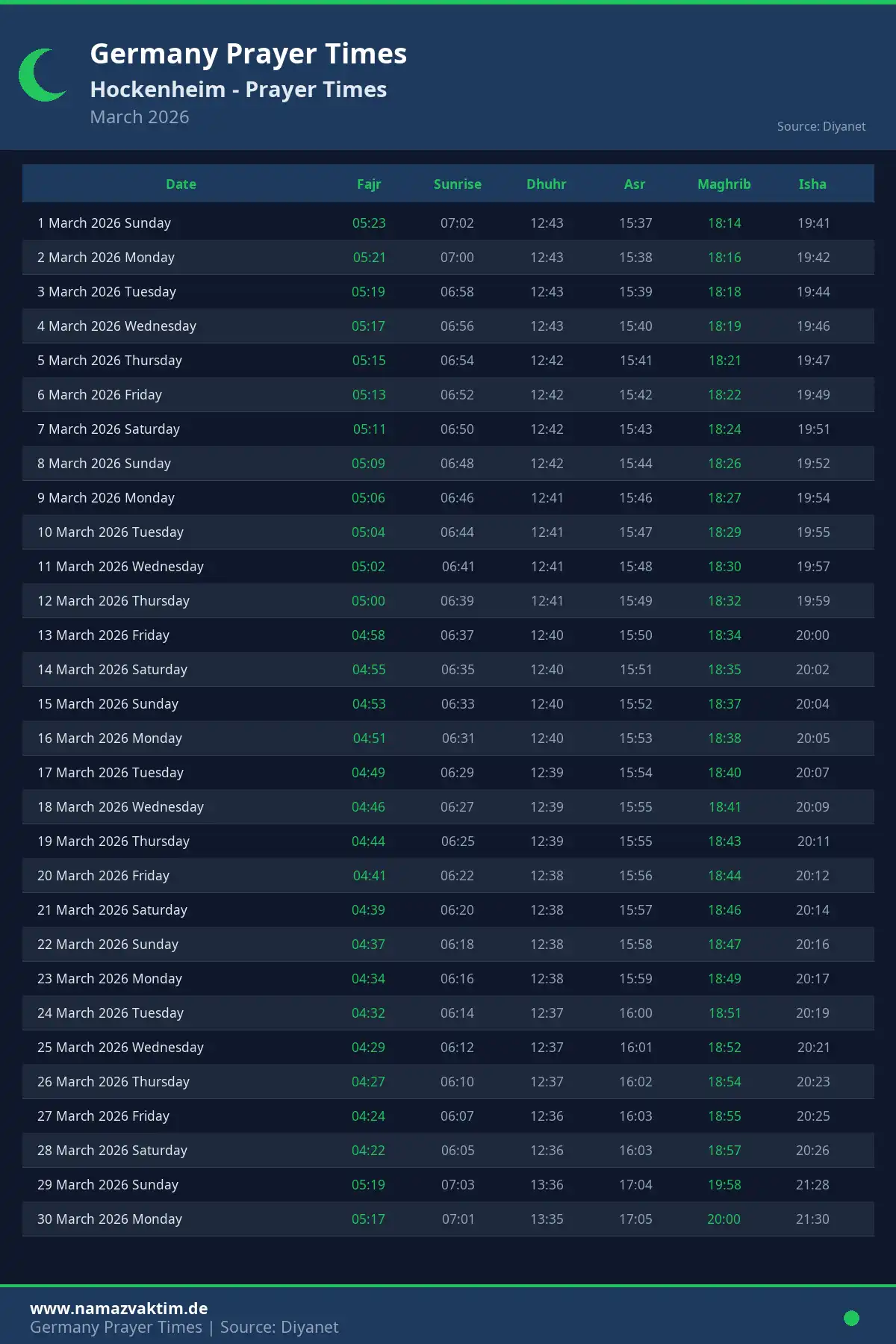 Hockenheim March 2026 Prayer Times Calendar