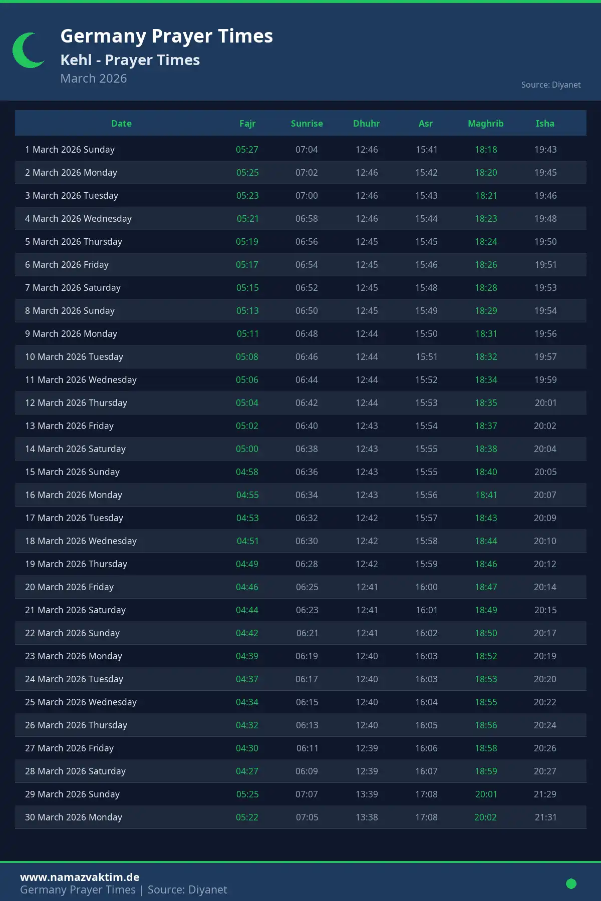 Kehl March 2026 Prayer Times Calendar