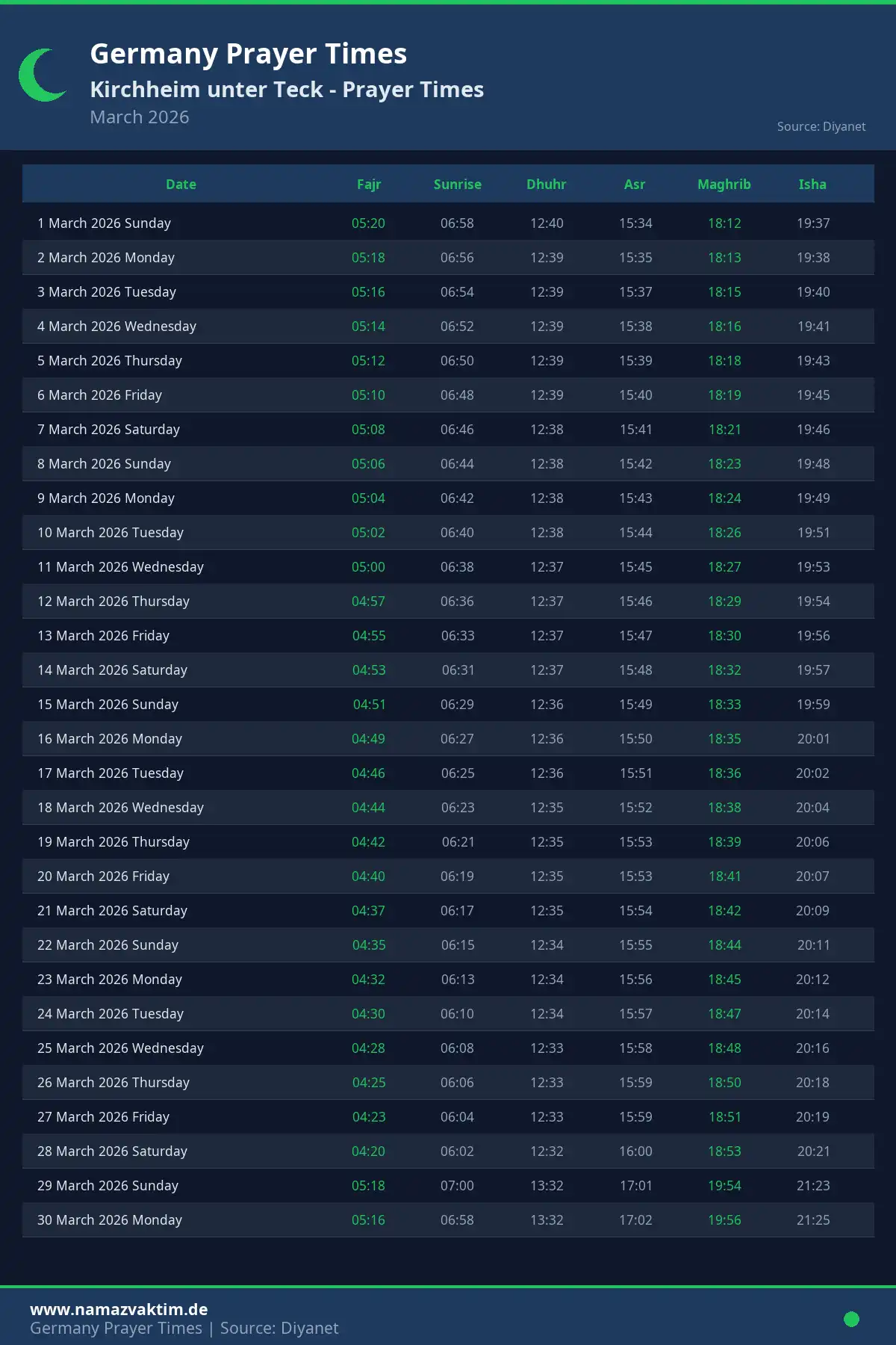 Kirchheim unter Teck March 2026 Prayer Times Calendar