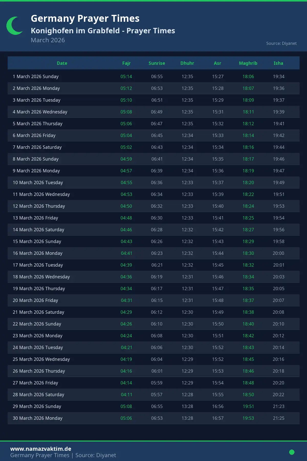 Konighofen im Grabfeld March 2026 Prayer Times Calendar