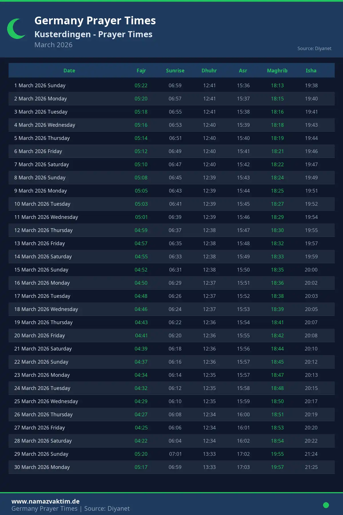 Kusterdingen March 2026 Prayer Times Calendar