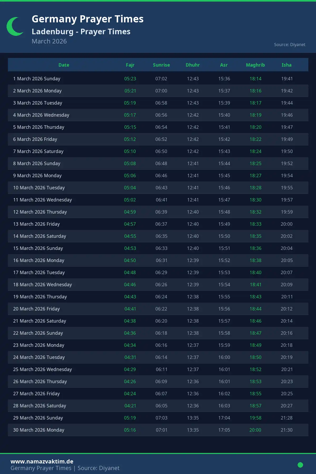 Ladenburg March 2026 Prayer Times Calendar