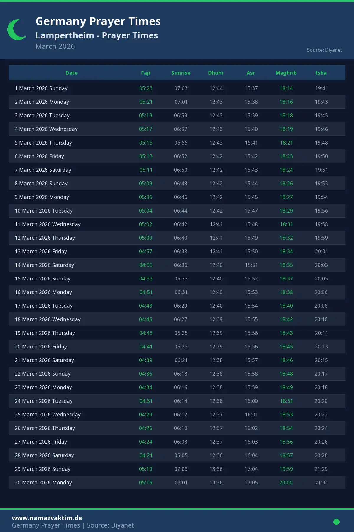 Lampertheim March 2026 Prayer Times Calendar