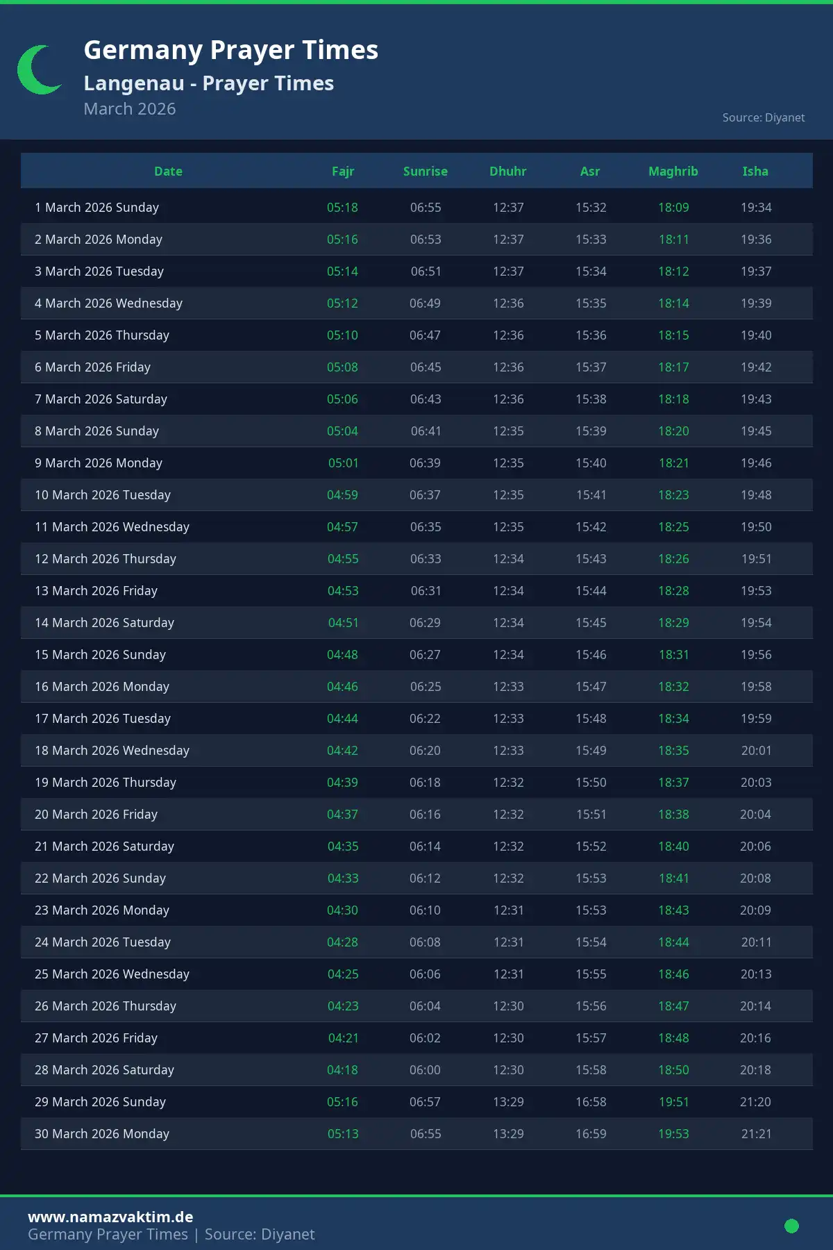 Langenau March 2026 Prayer Times Calendar