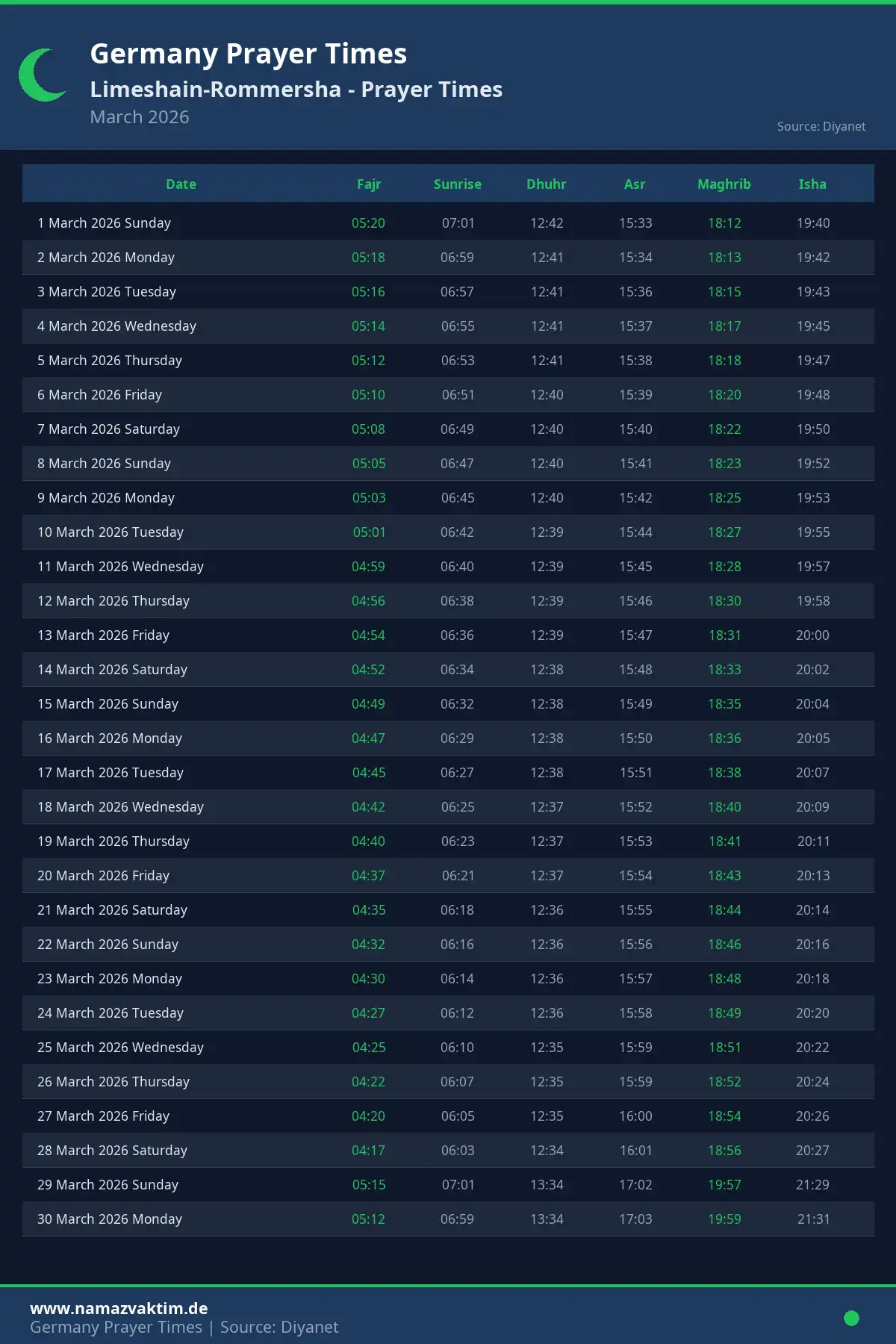 Limeshain-Rommersha March 2026 Prayer Times Calendar