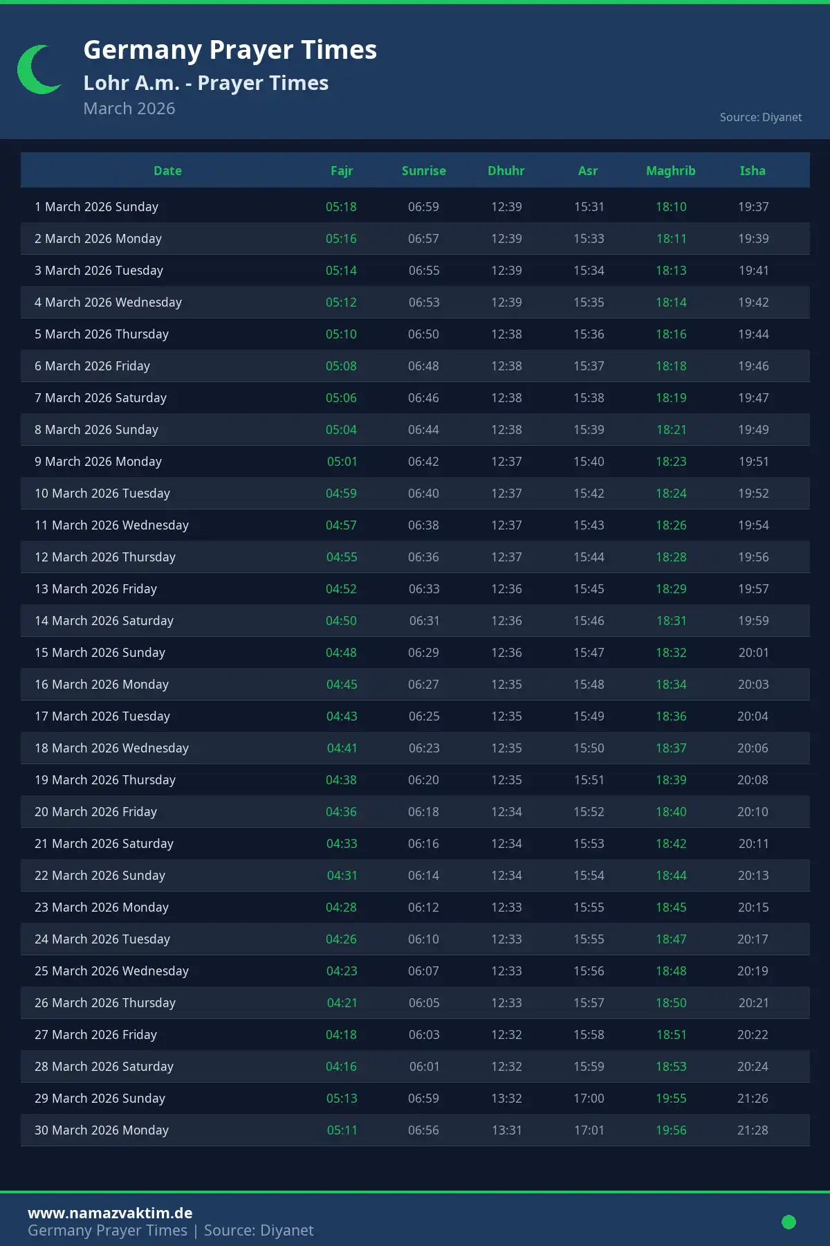 Lohr A.m. March 2026 Prayer Times Calendar