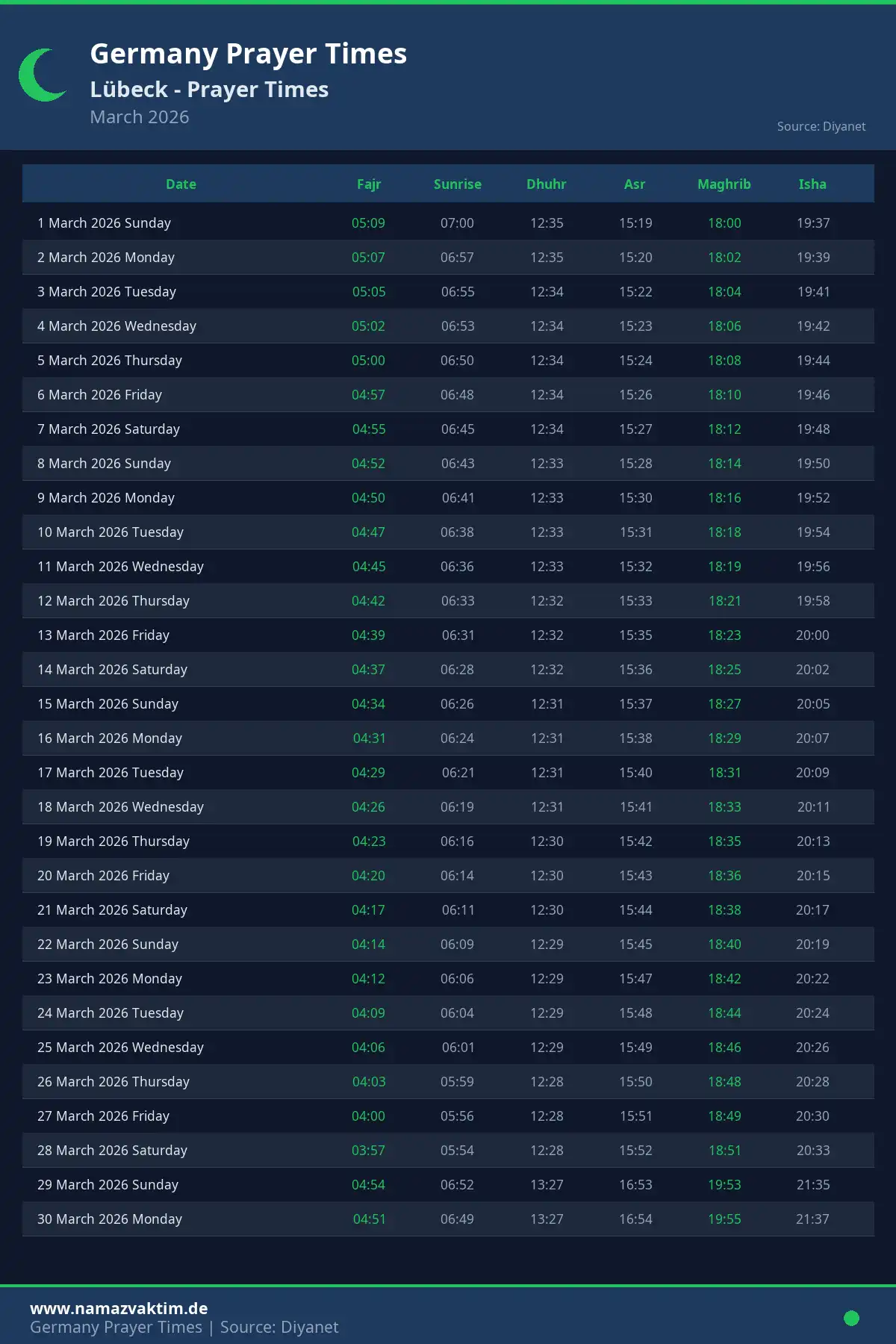 Lübeck March 2026 Prayer Times Calendar