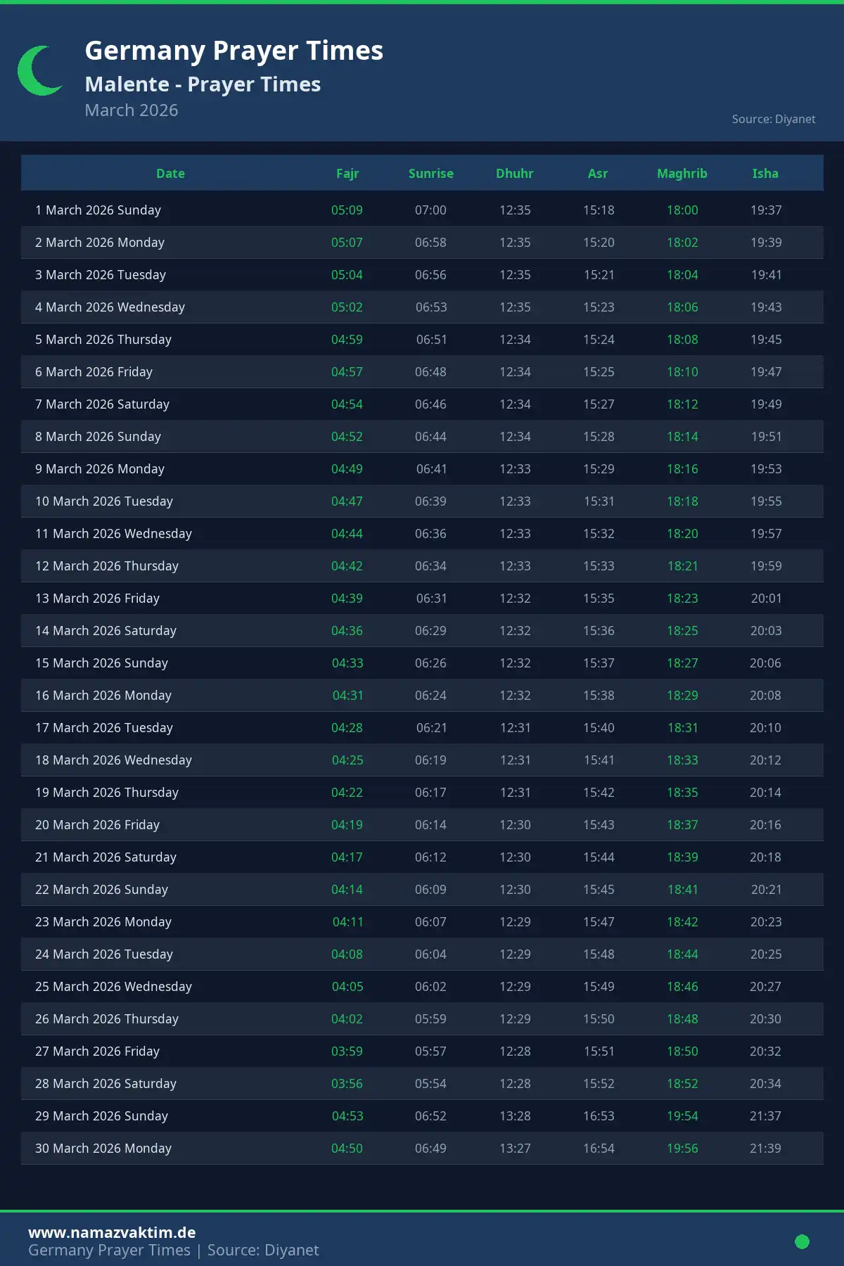 Malente March 2026 Prayer Times Calendar