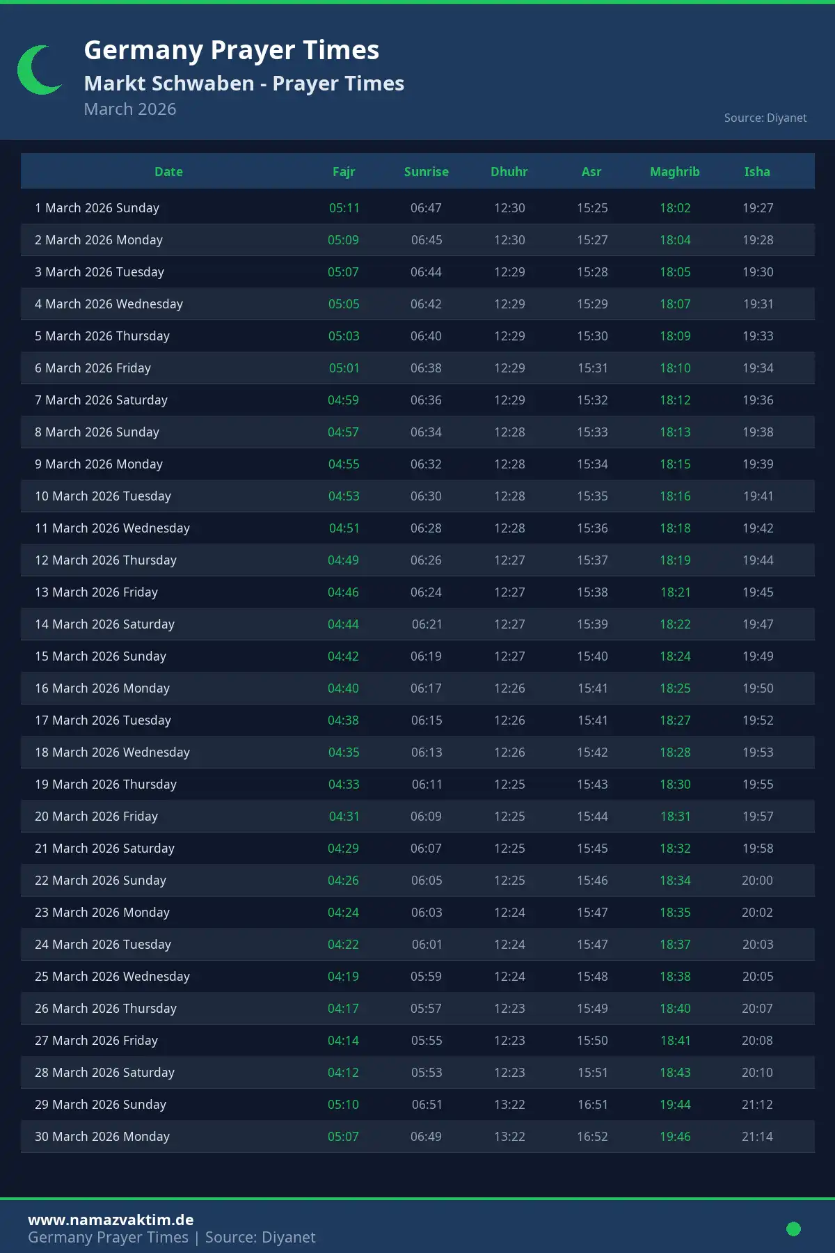 Markt Schwaben March 2026 Prayer Times Calendar