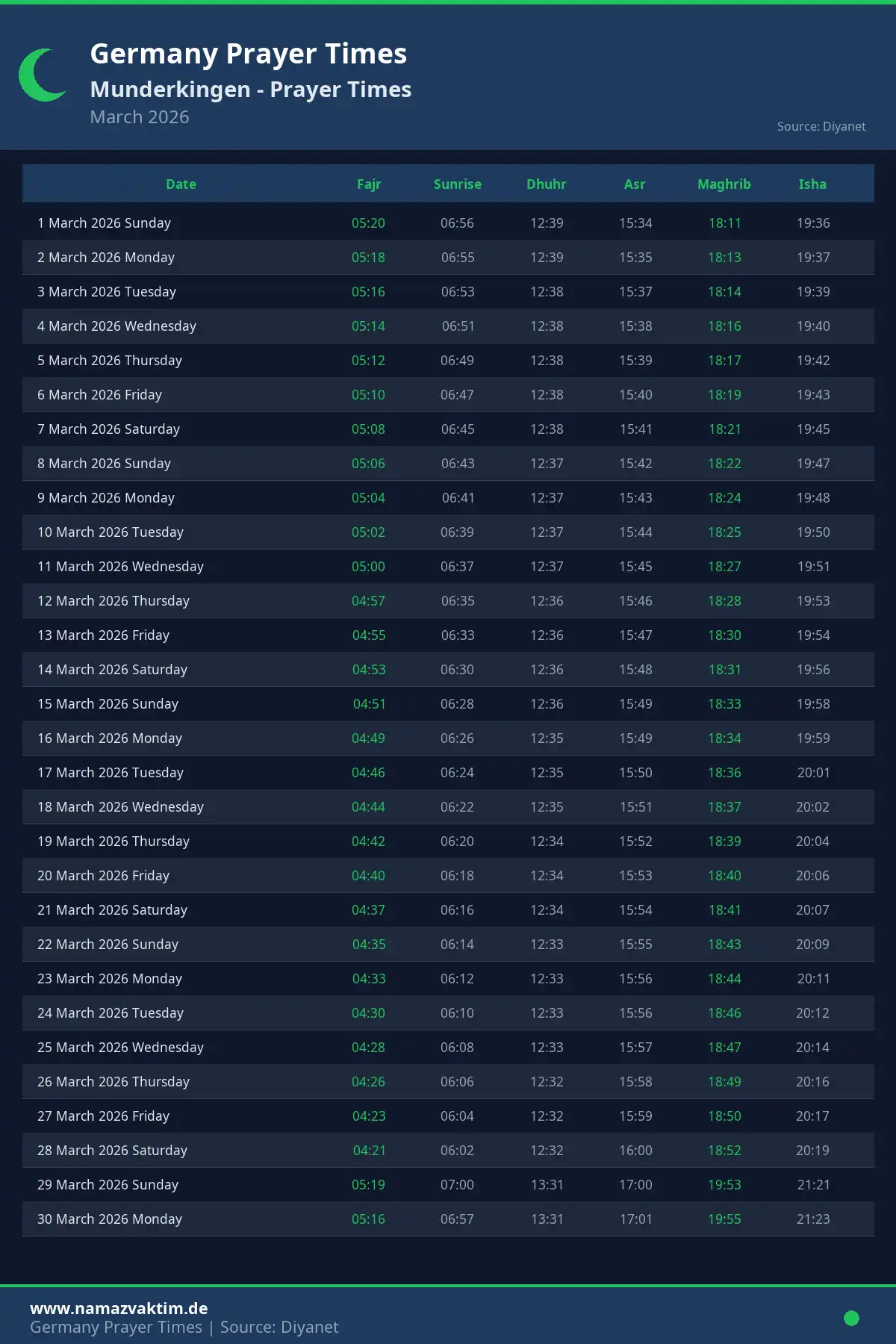 Munderkingen March 2026 Prayer Times Calendar