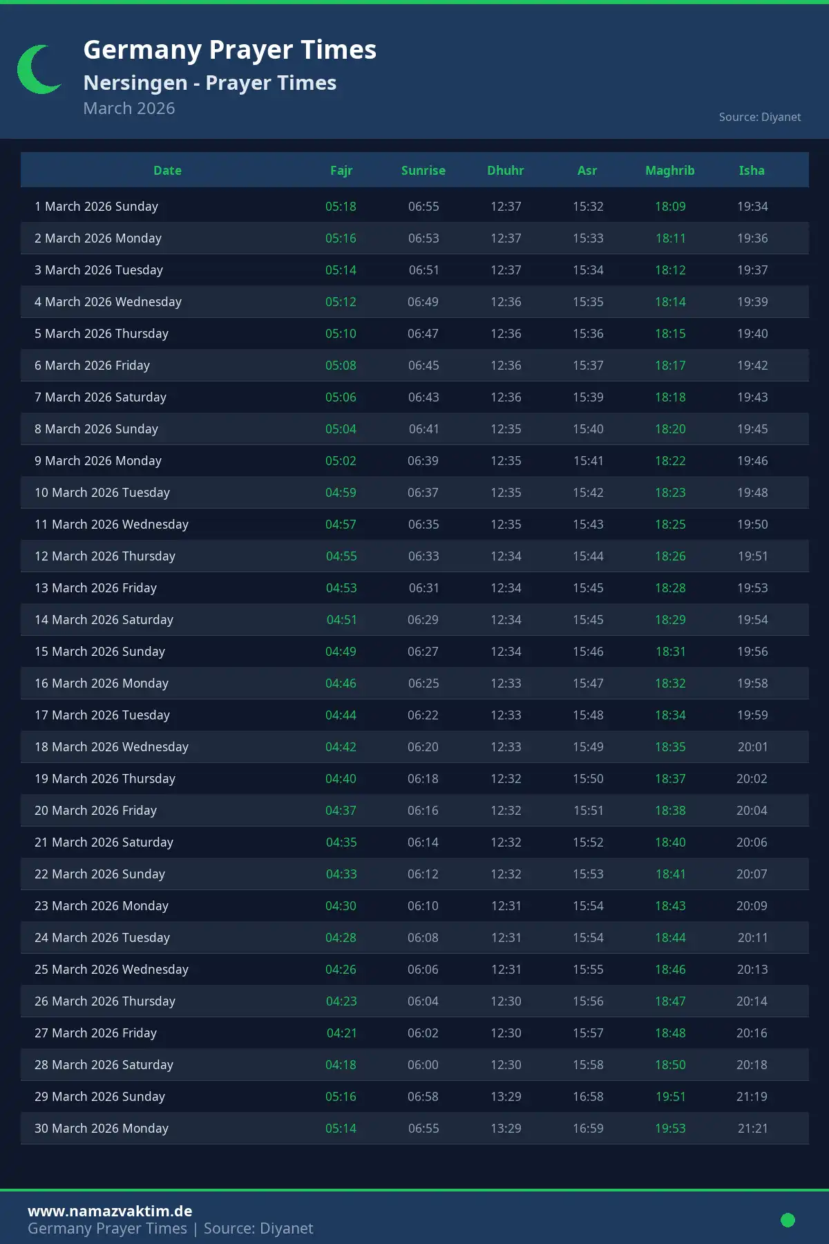 Nersingen March 2026 Prayer Times Calendar