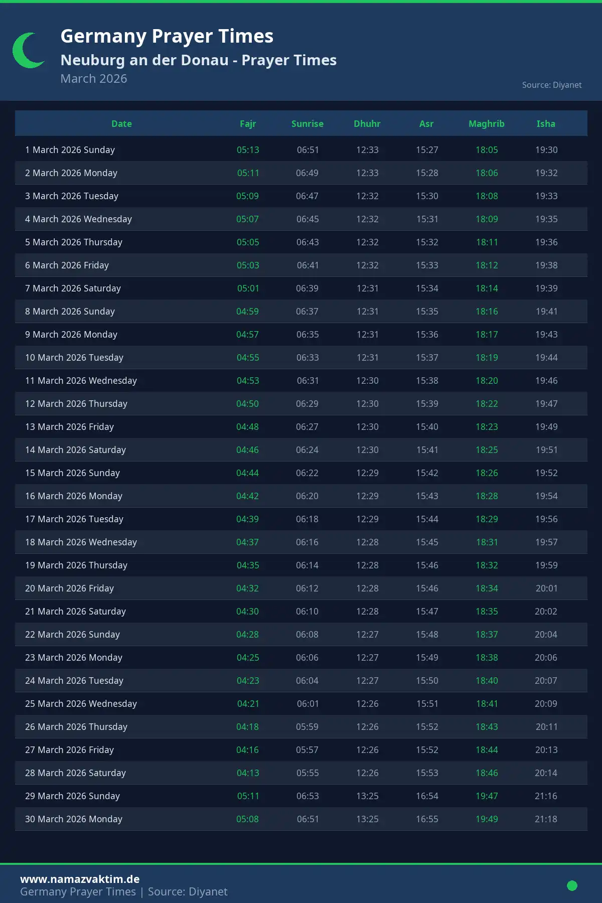 Neuburg an der Donau March 2026 Prayer Times Calendar