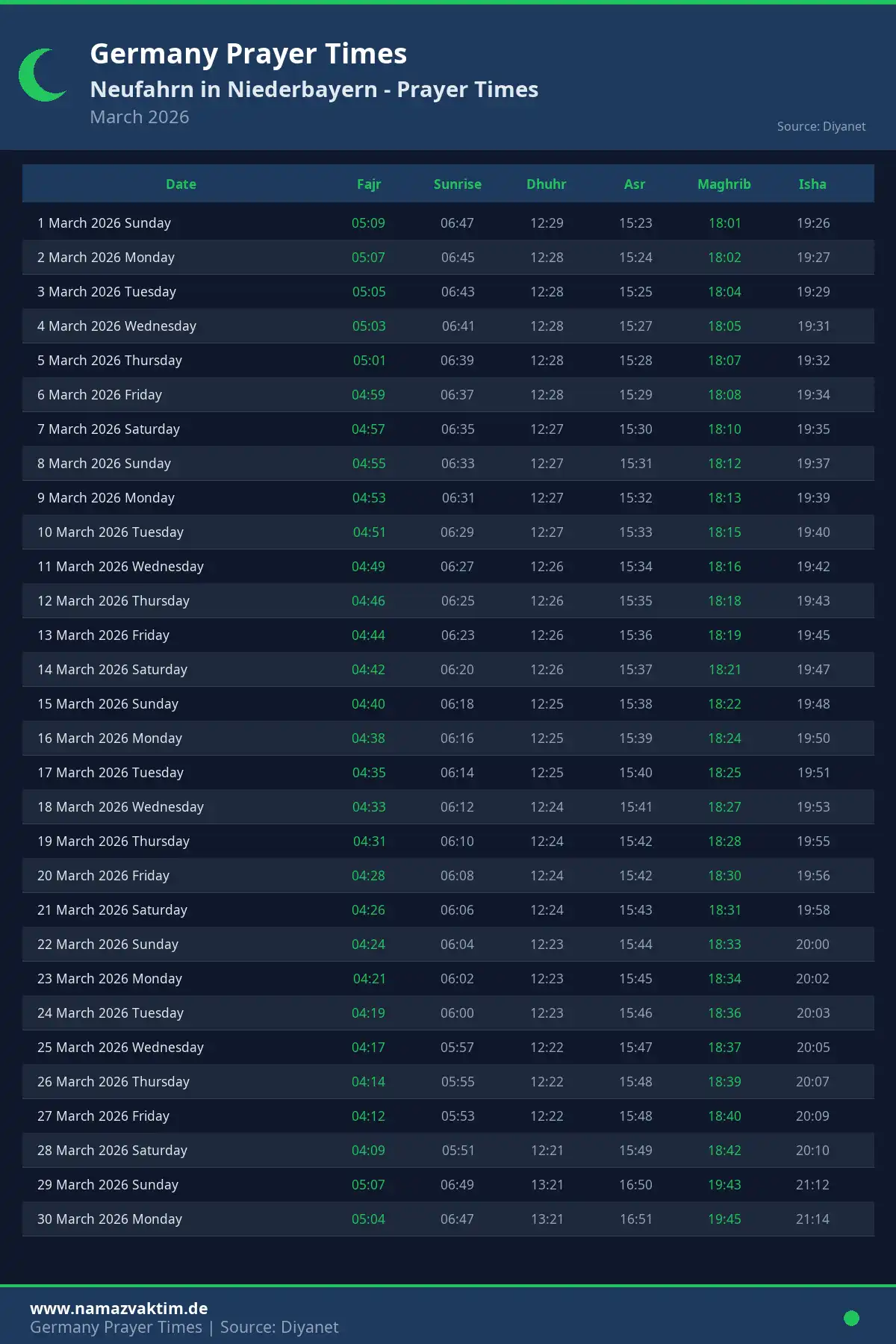 Neufahrn in Niederbayern March 2026 Prayer Times Calendar