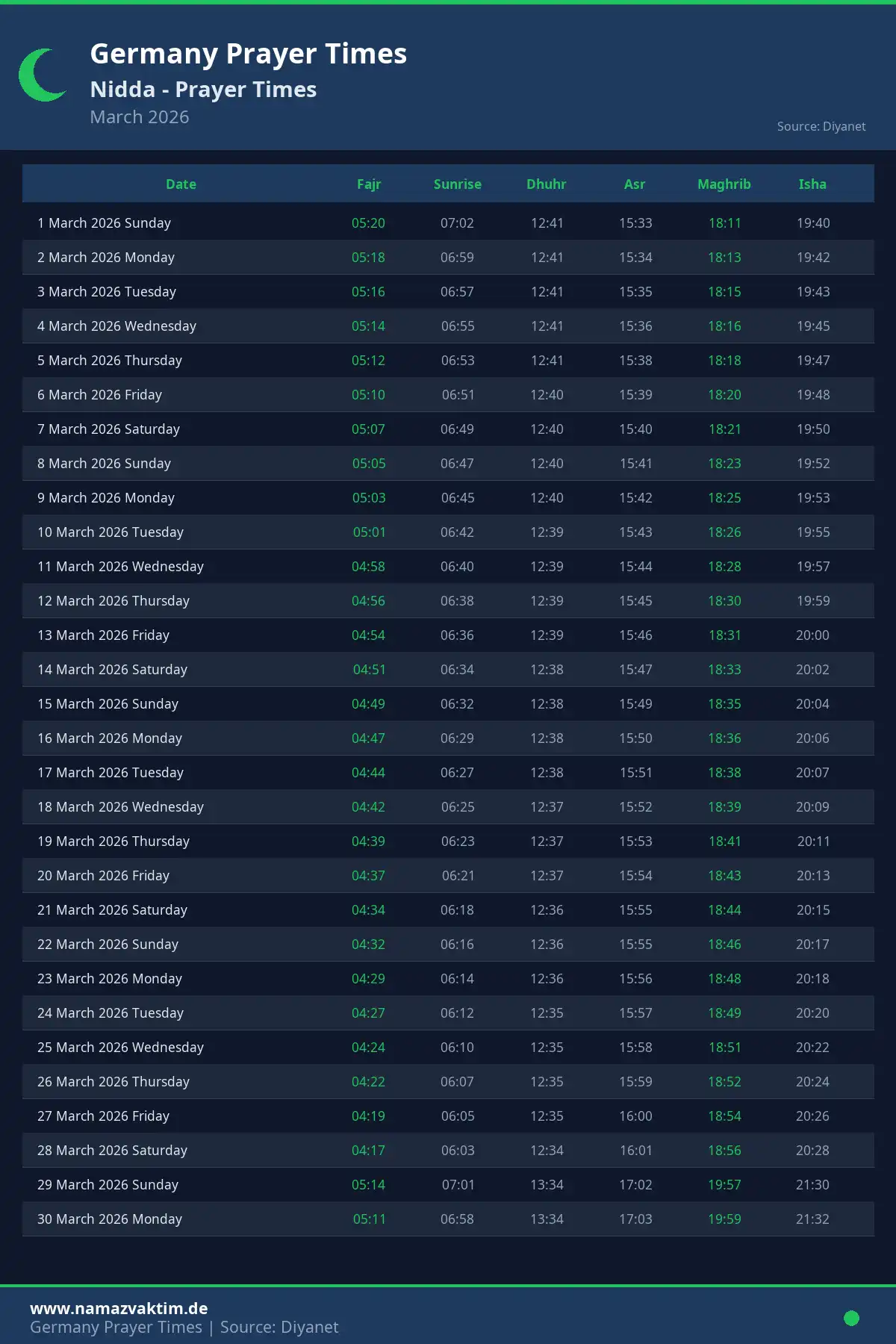 Nidda March 2026 Prayer Times Calendar