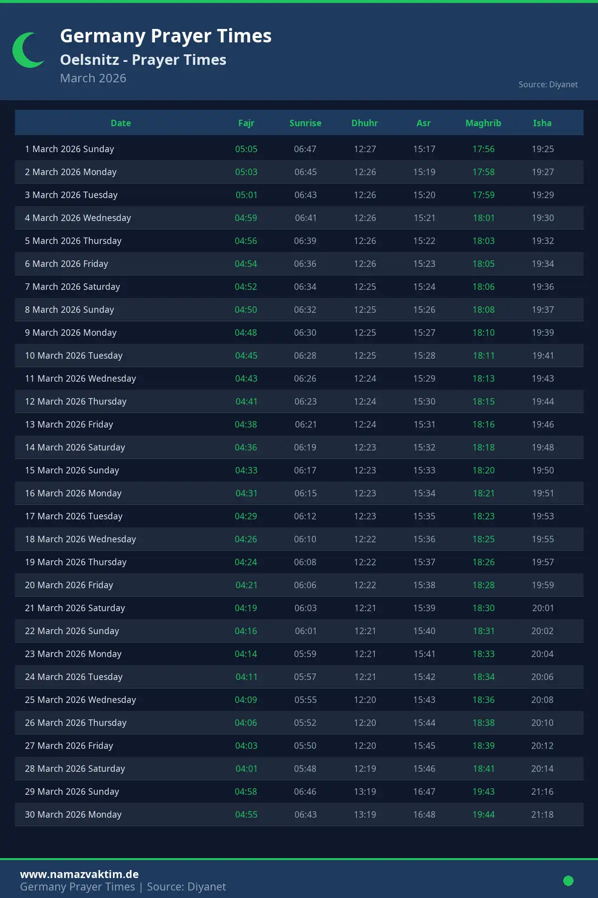 Oelsnitz March 2026 Prayer Times Calendar