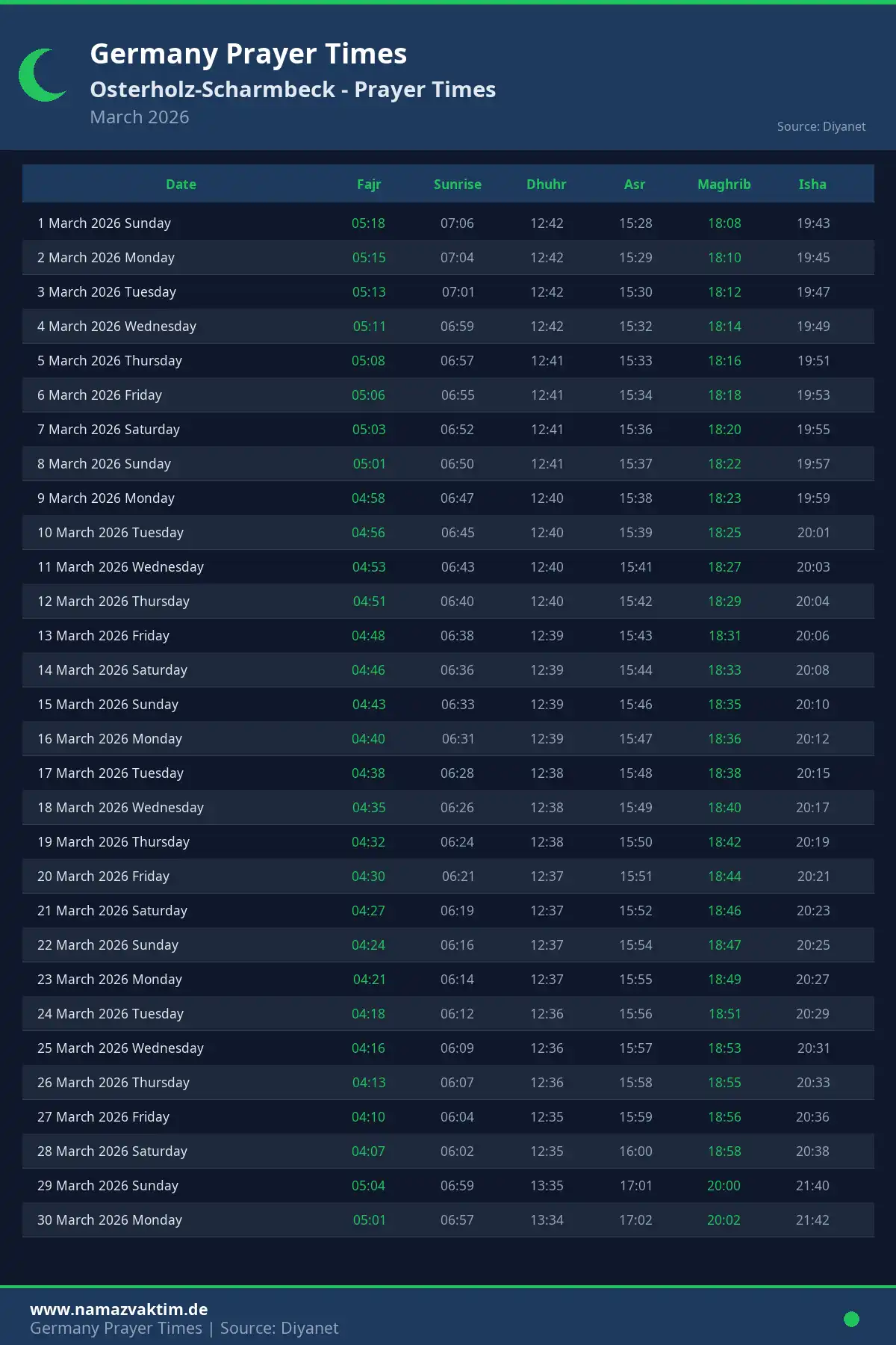 Osterholz-Scharmbeck March 2026 Prayer Times Calendar