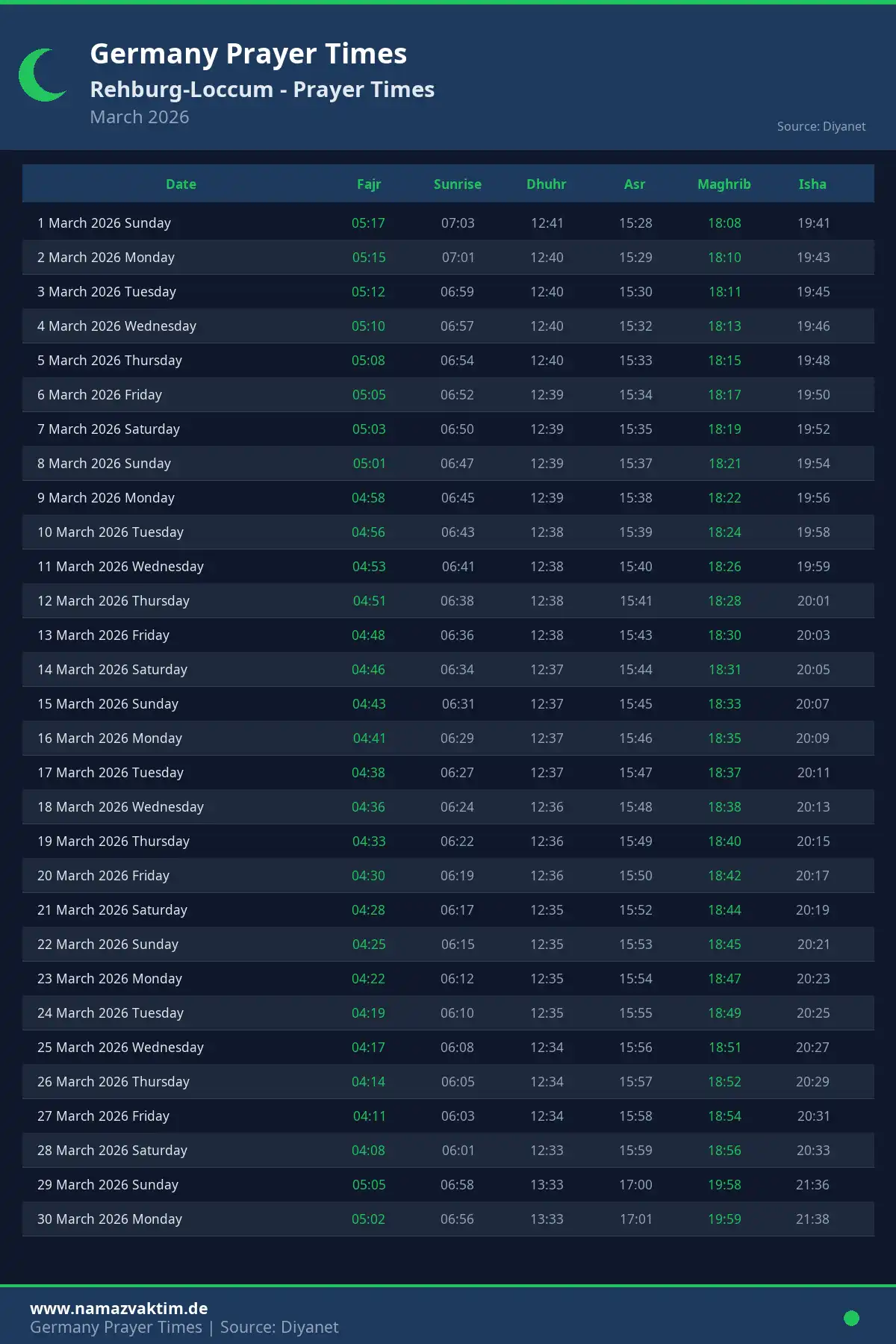 Rehburg-Loccum March 2026 Prayer Times Calendar