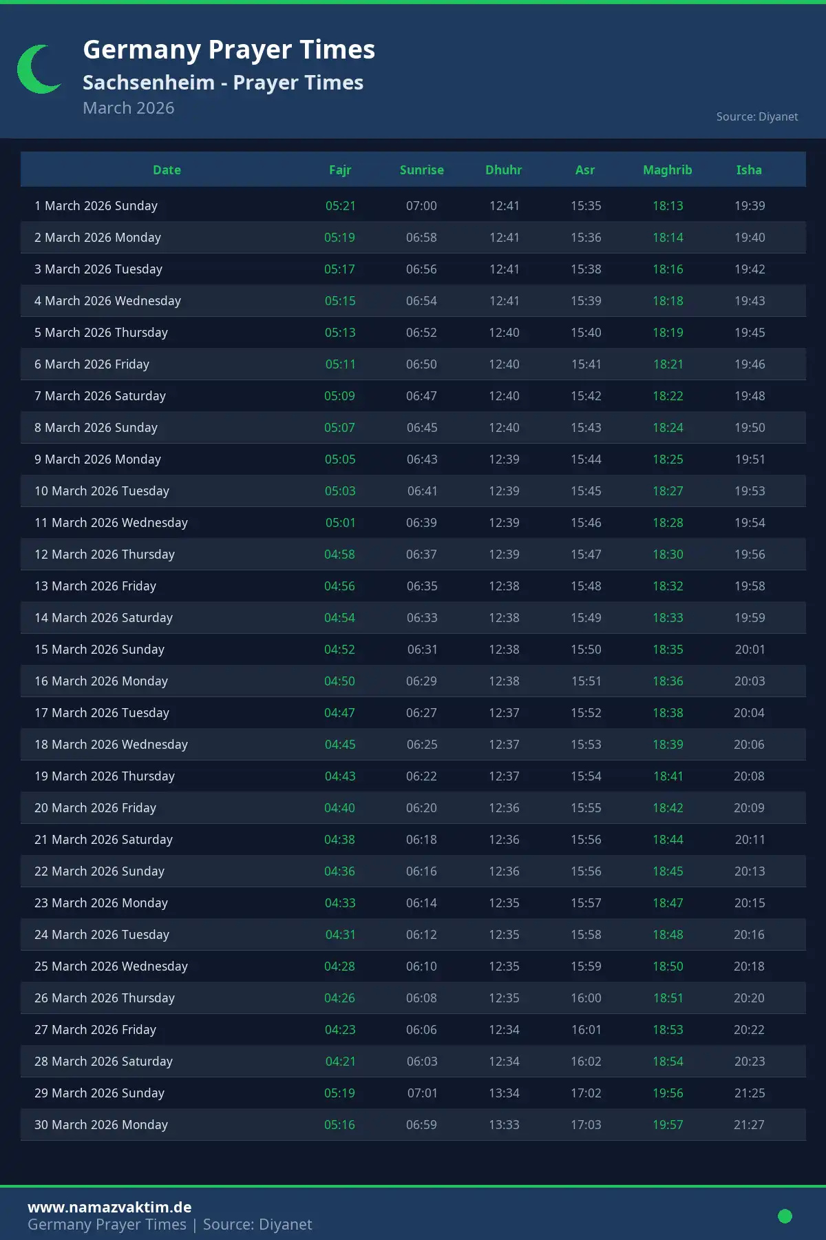 Sachsenheim March 2026 Prayer Times Calendar
