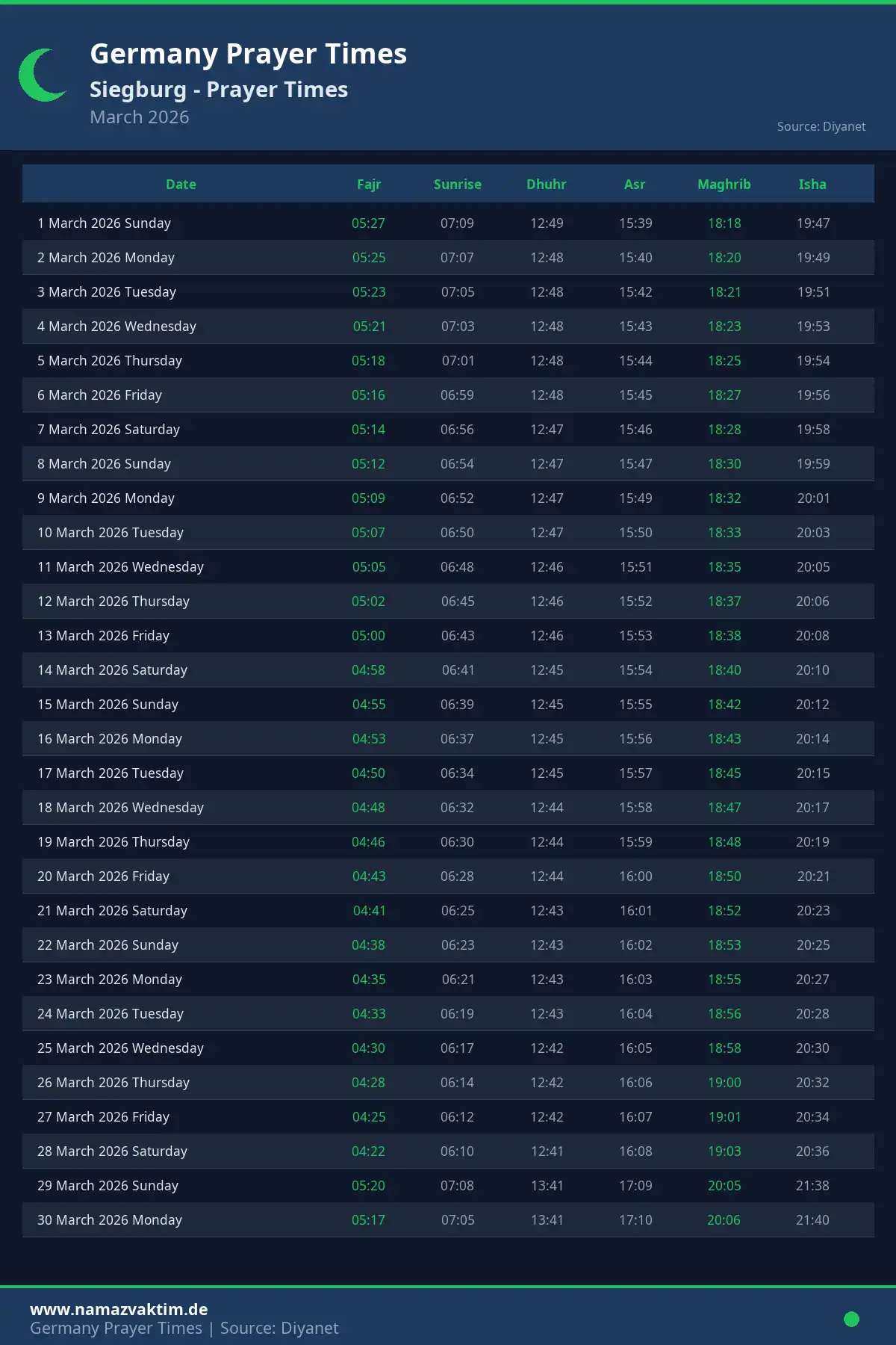 Siegburg March 2026 Prayer Times Calendar