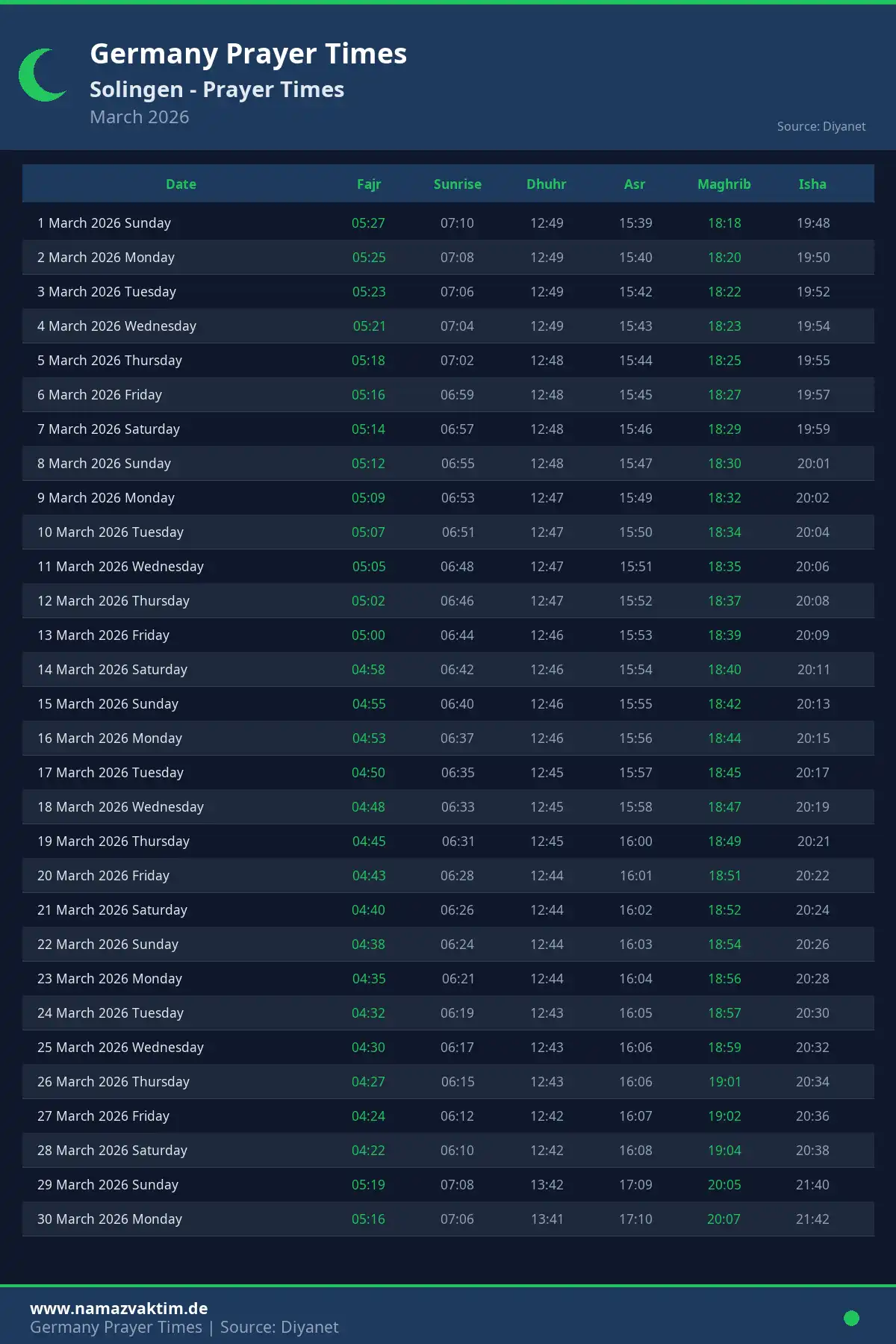 Solingen March 2026 Prayer Times Calendar