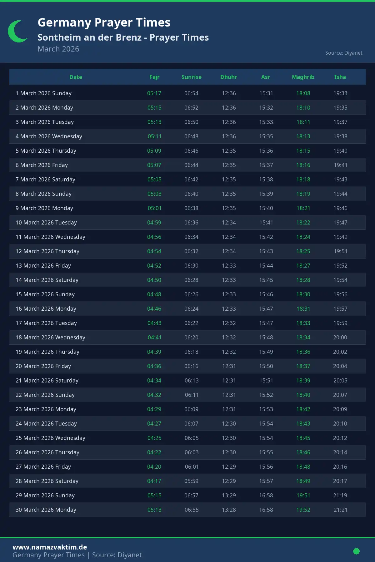 Sontheim an der Brenz March 2026 Prayer Times Calendar