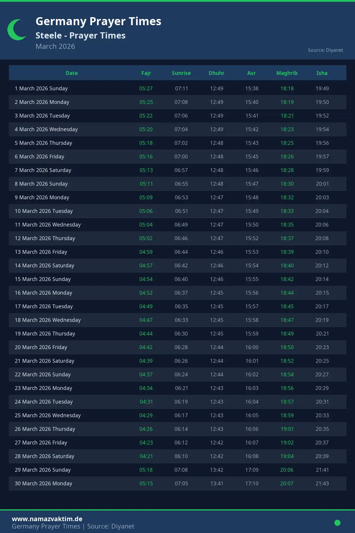 Steele March 2026 Prayer Times Calendar