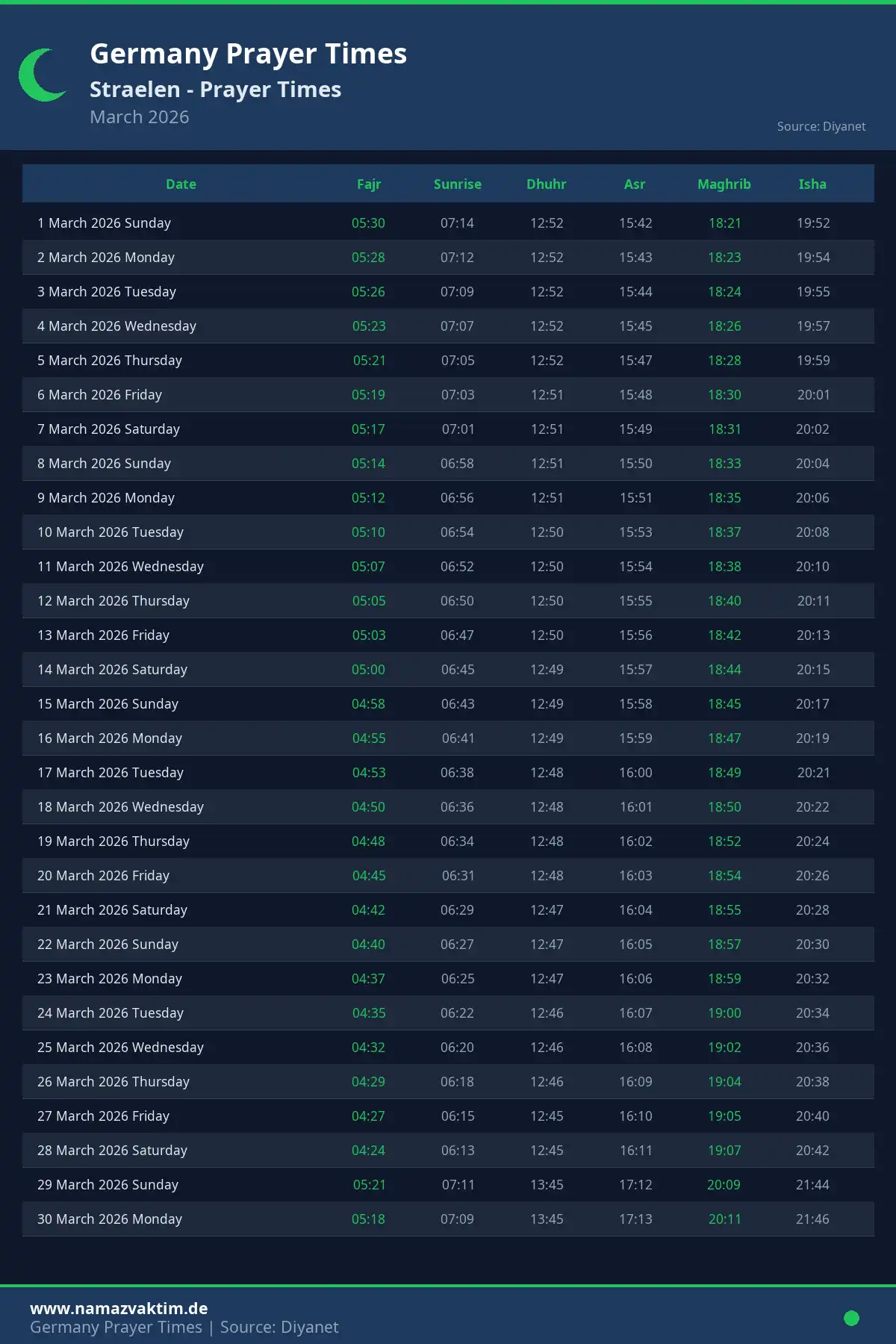 Straelen March 2026 Prayer Times Calendar