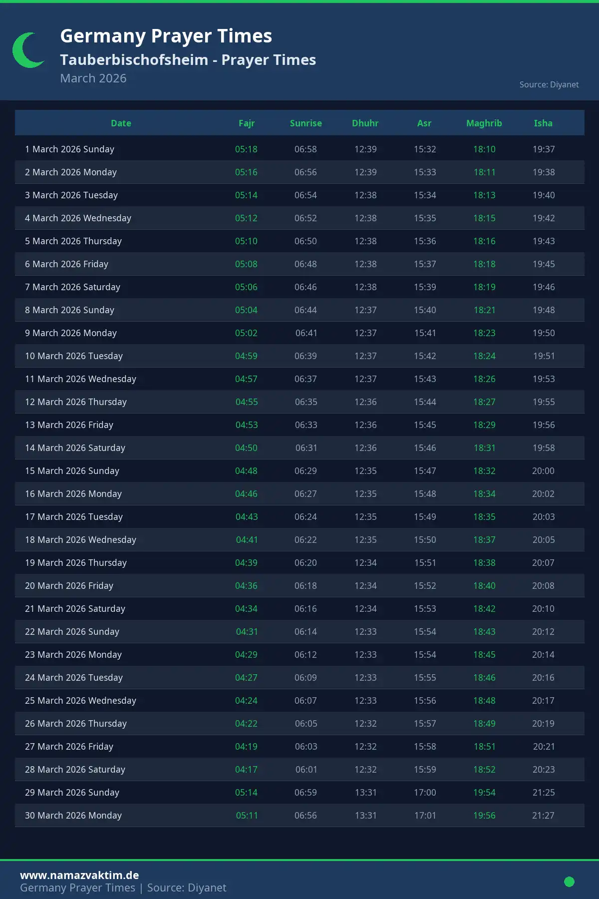 Tauberbischofsheim March 2026 Prayer Times Calendar