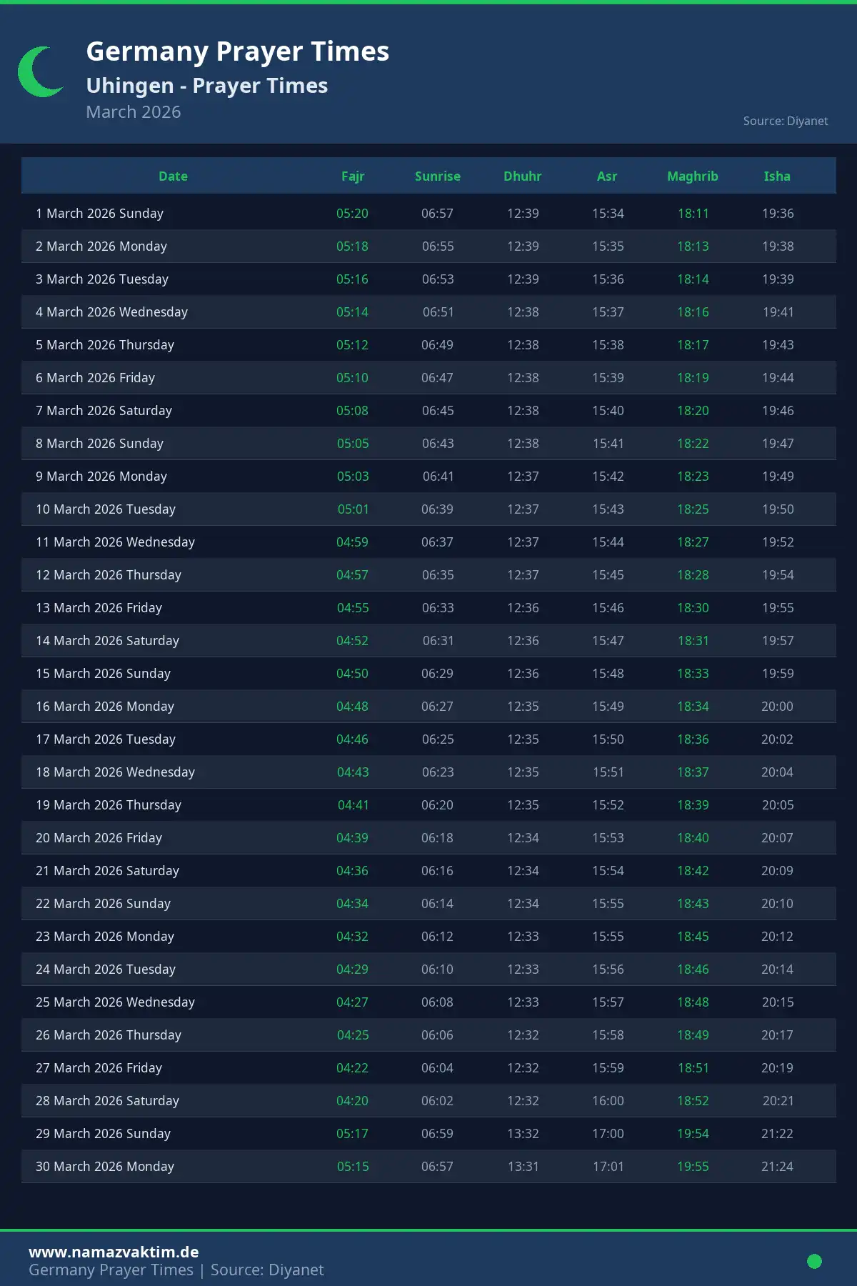 Uhingen March 2026 Prayer Times Calendar