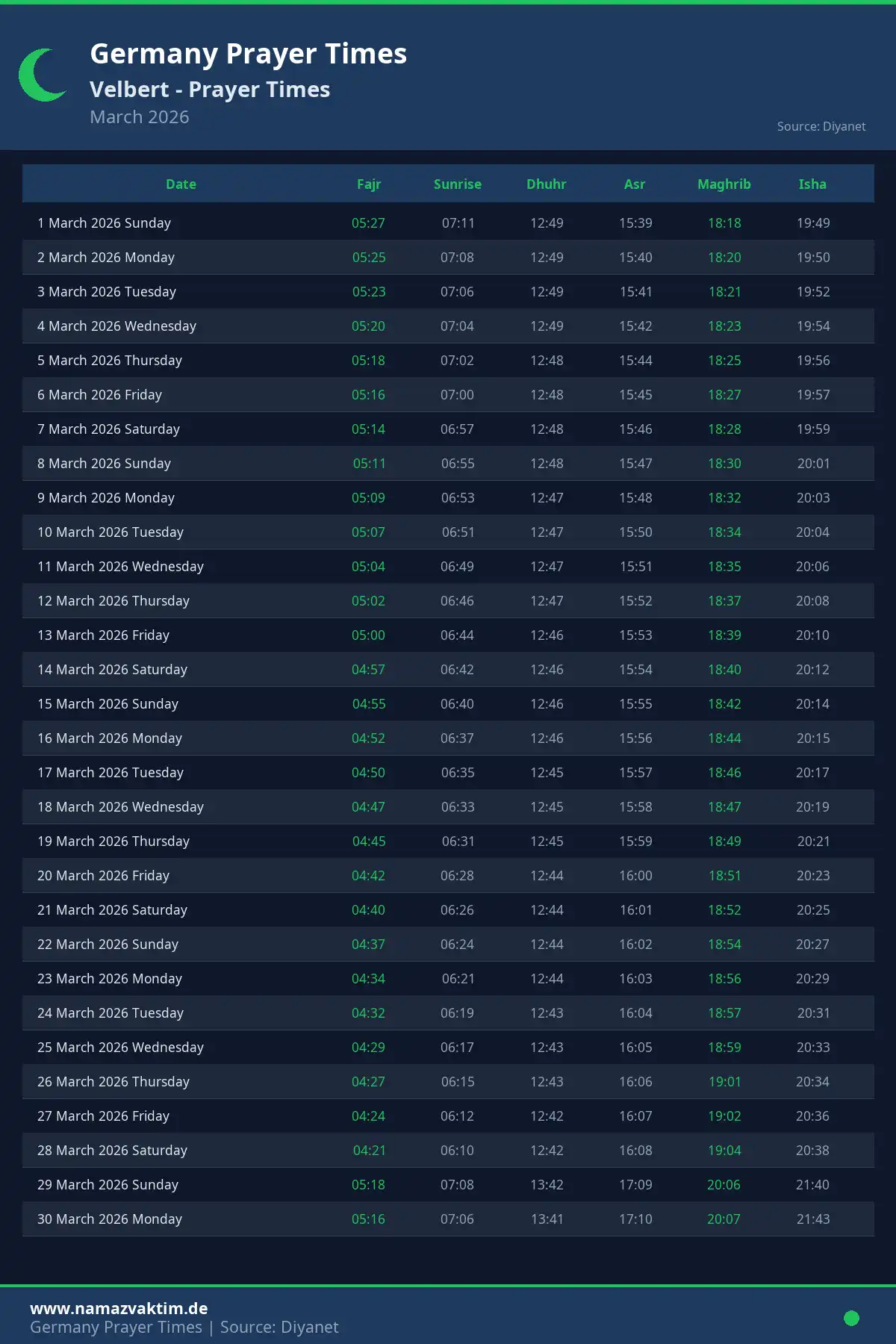 Velbert March 2026 Prayer Times Calendar