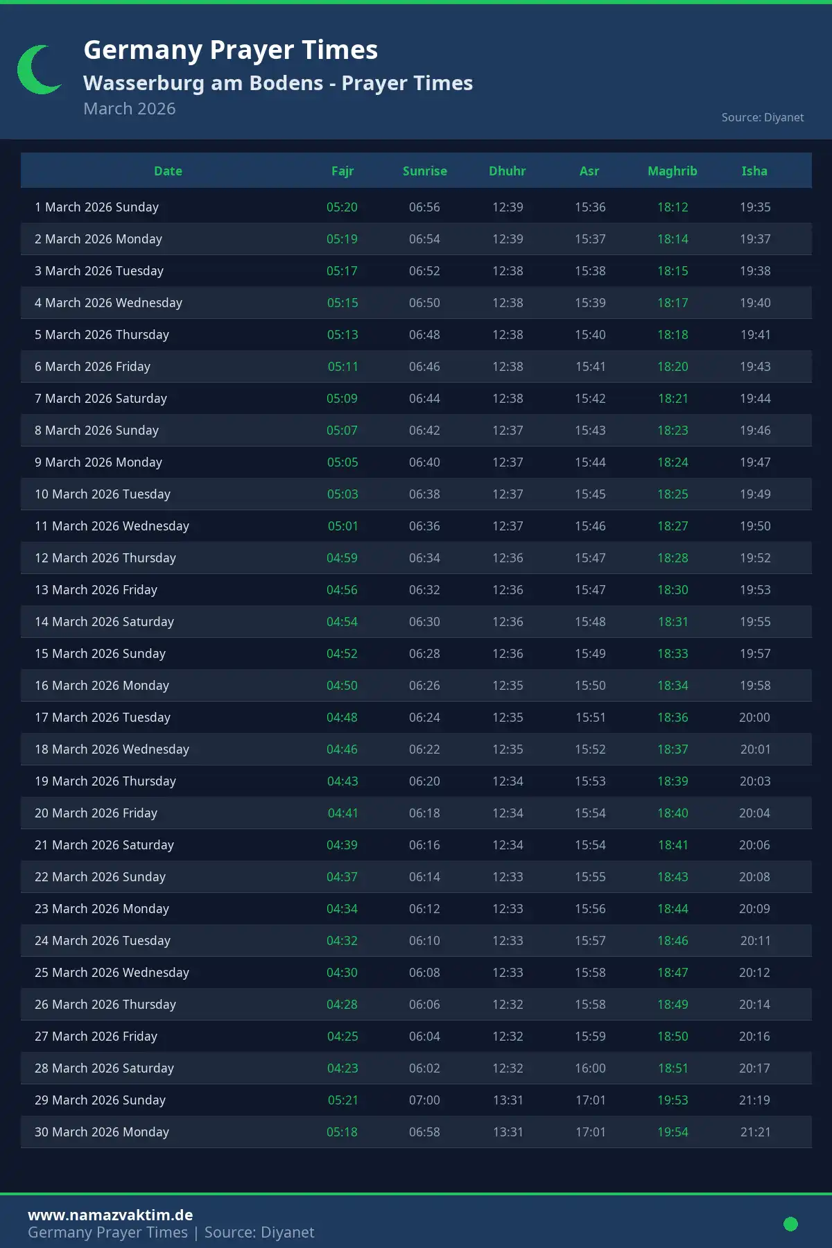 Wasserburg am Bodens March 2026 Prayer Times Calendar