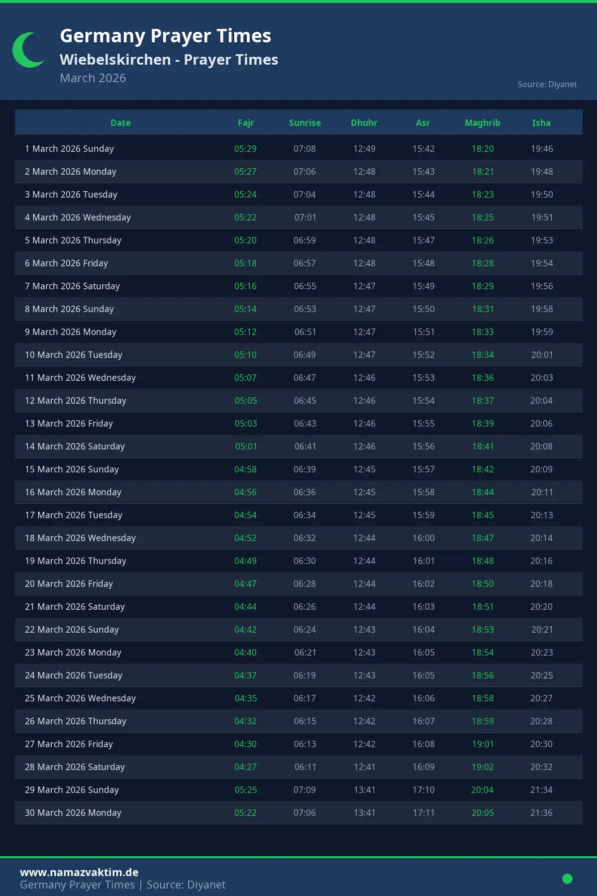 Wiebelskirchen March 2026 Prayer Times Calendar